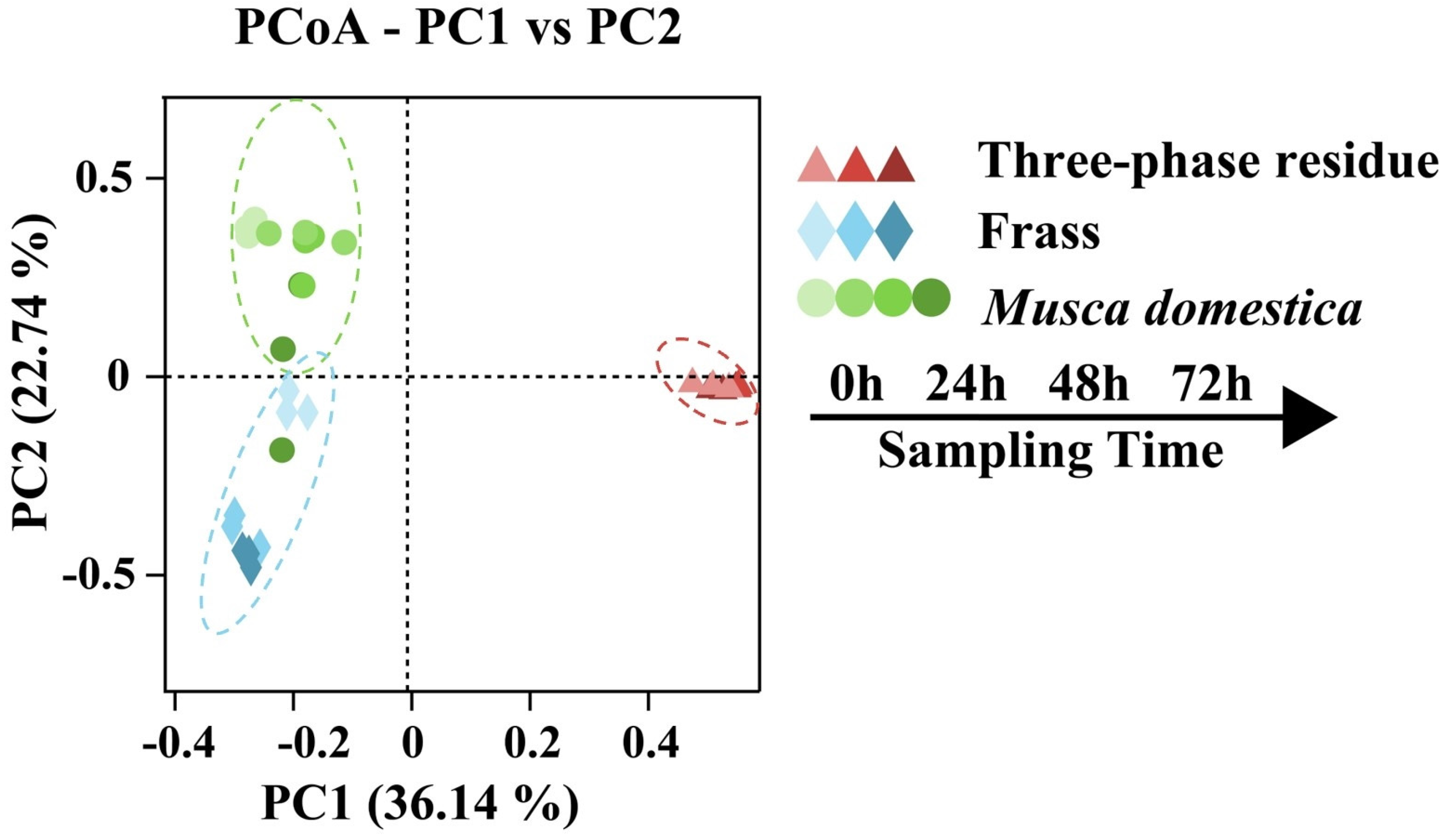 Insects 16 00686 g005