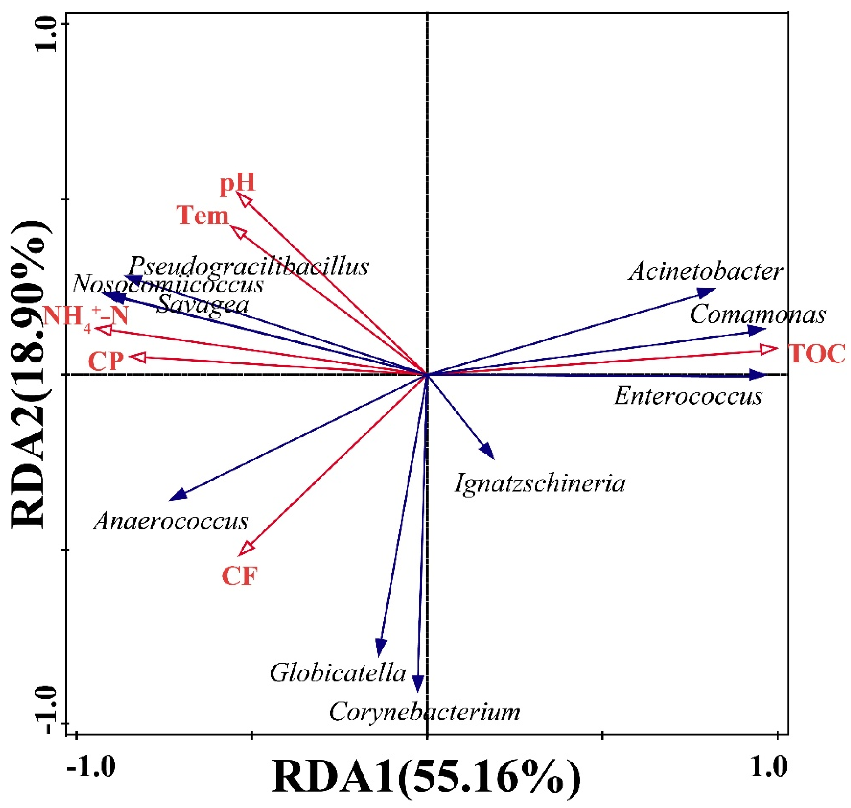 Insects 16 00686 g006