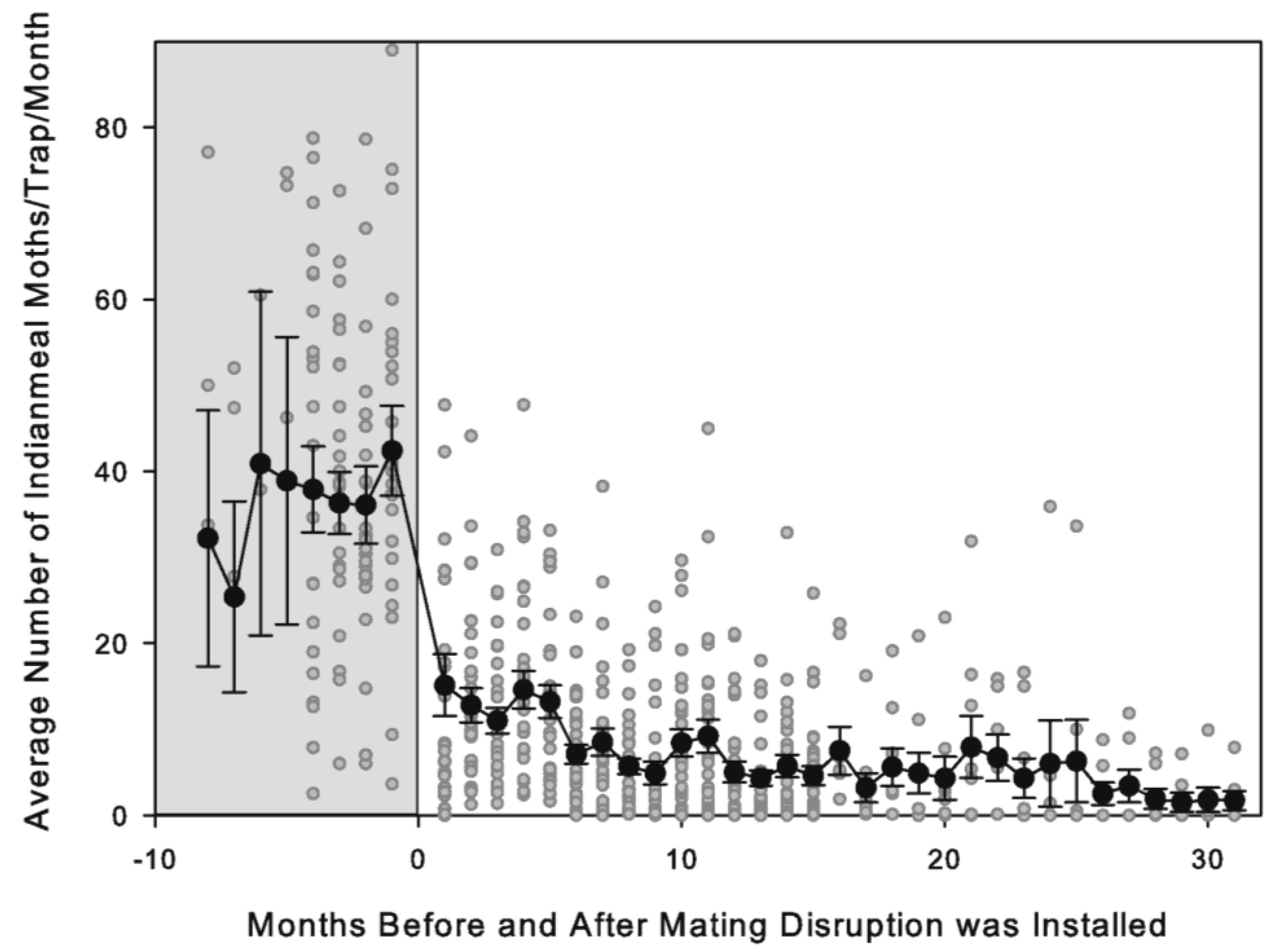 Insects 16 00691 g001