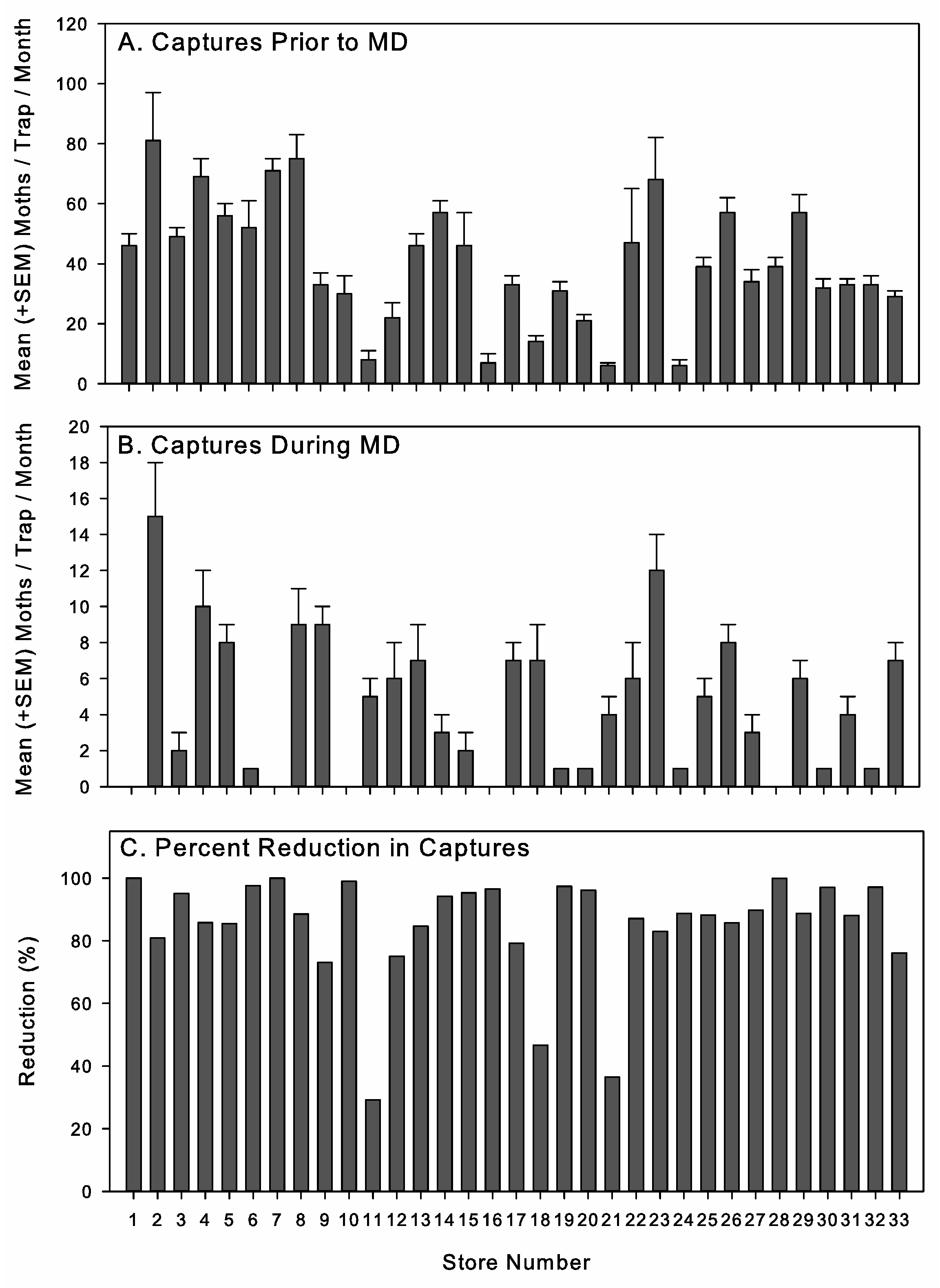 Insects 16 00691 g002