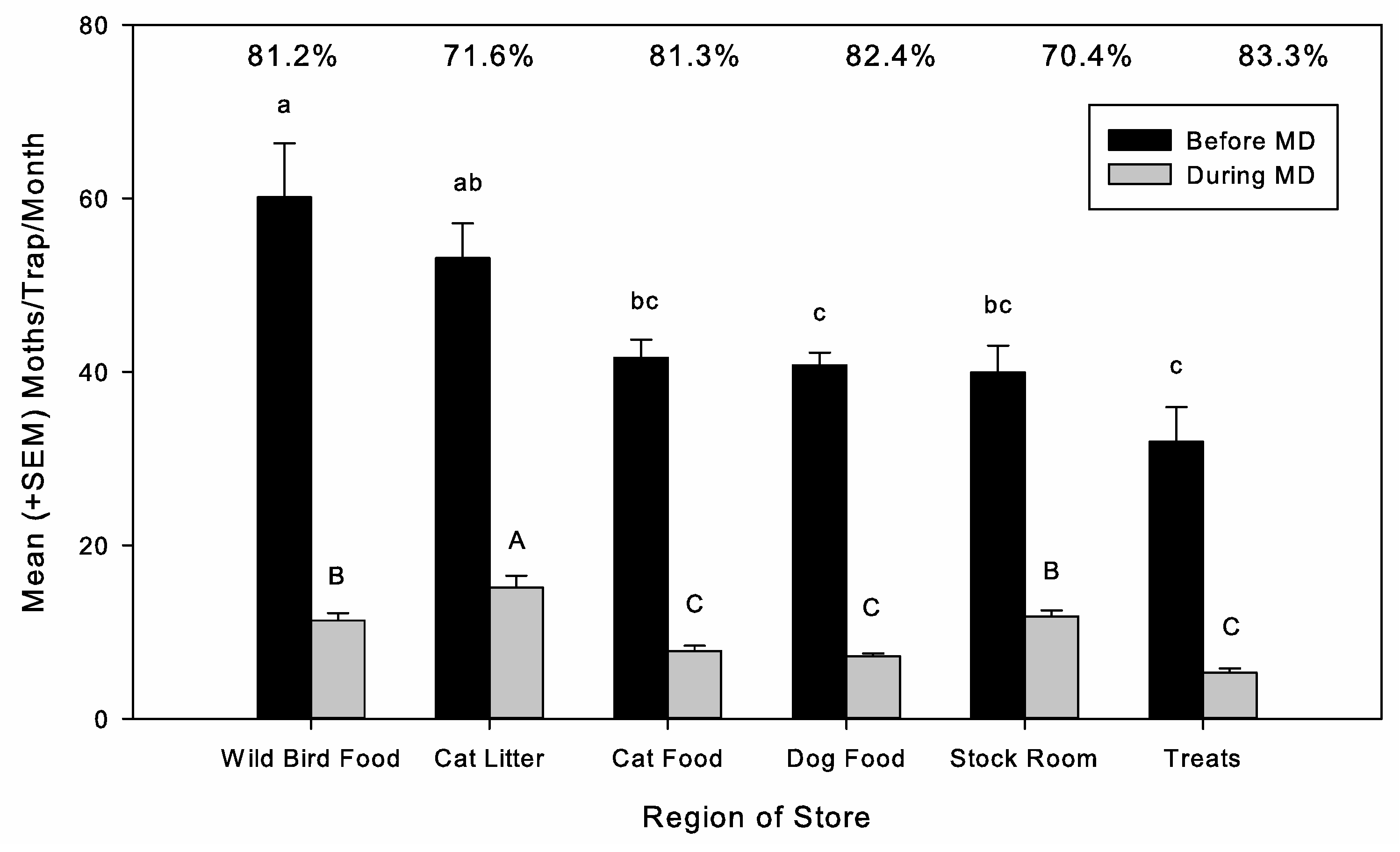 Insects 16 00691 g004