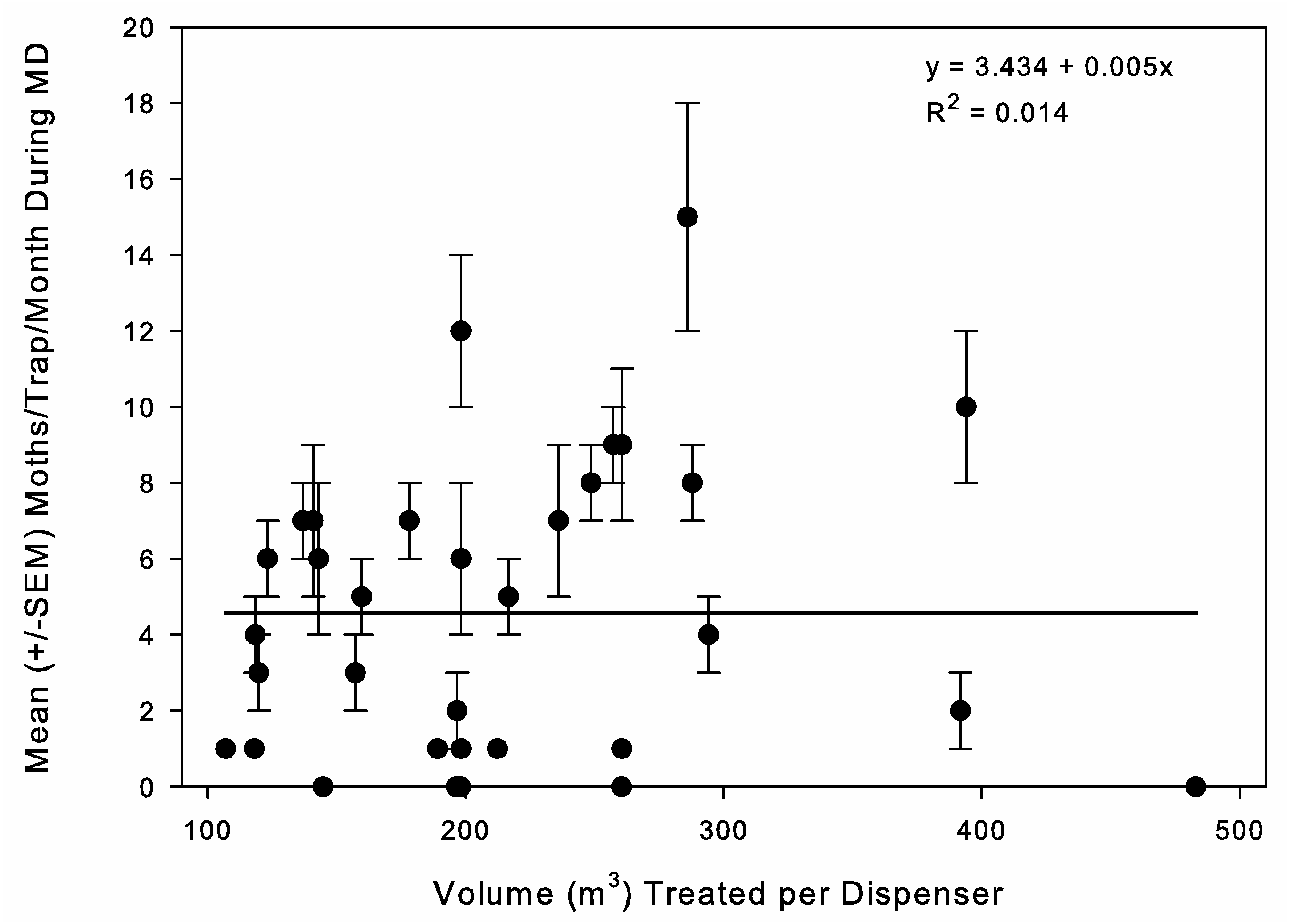Insects 16 00691 g005