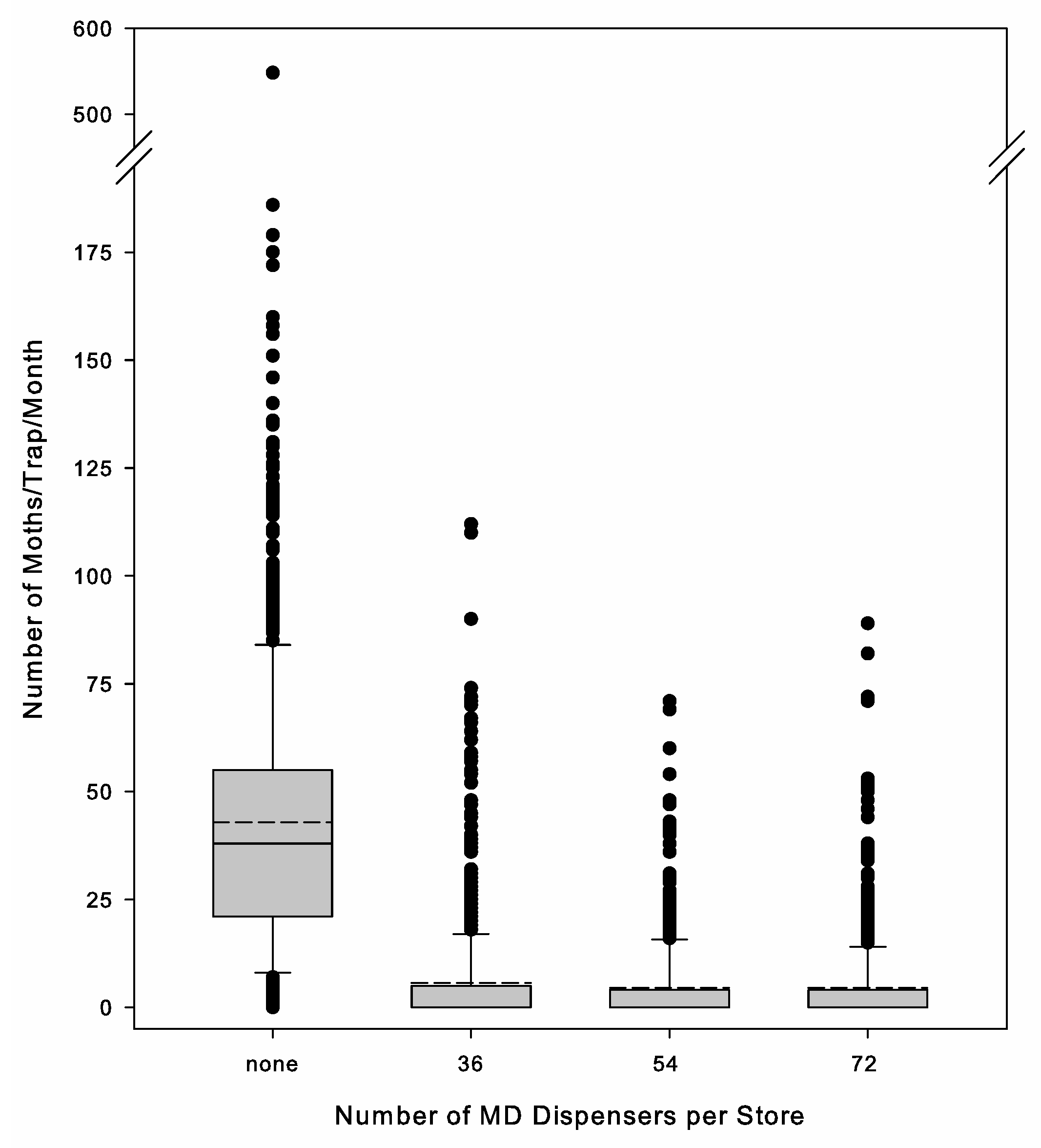 Insects 16 00691 g006