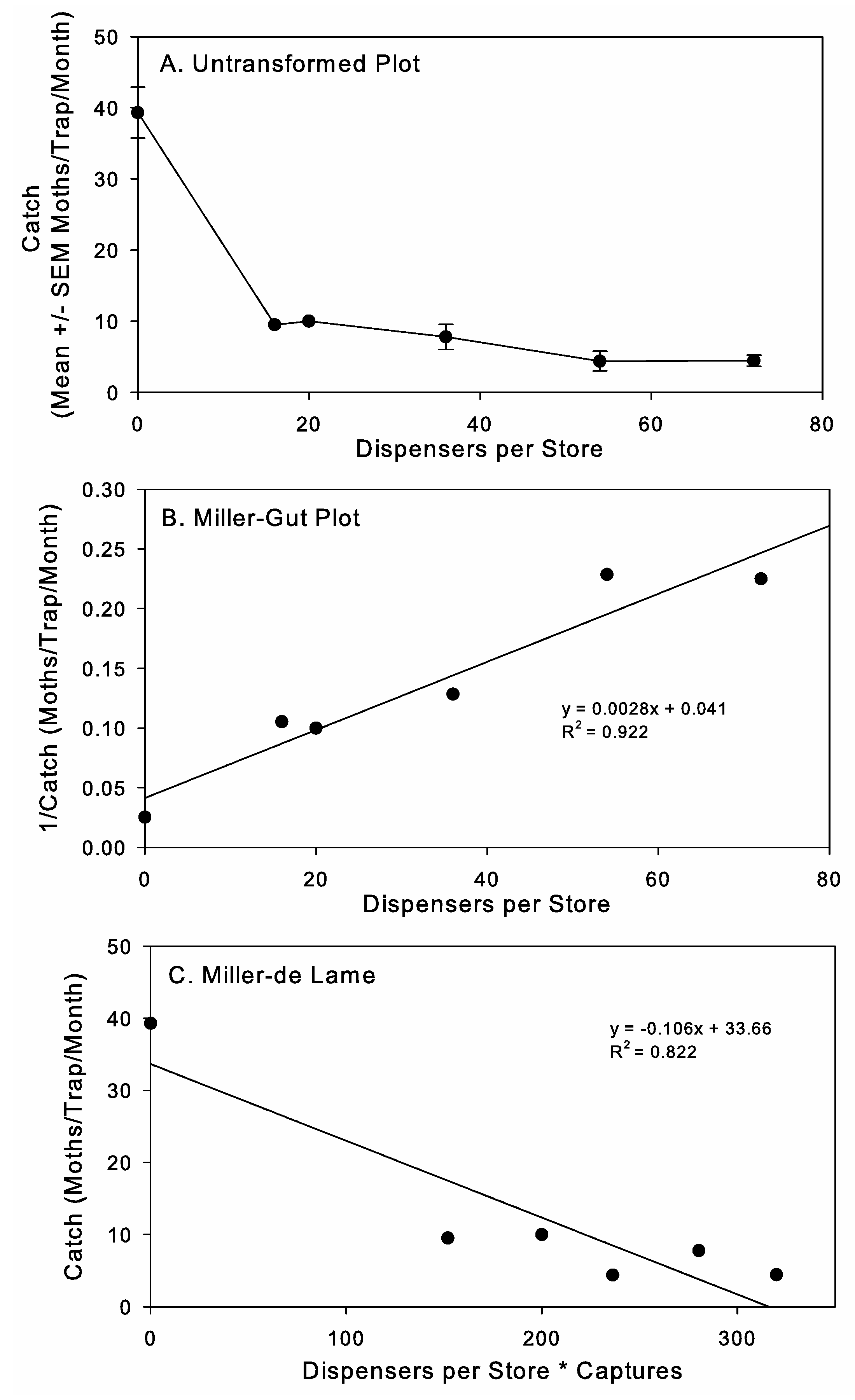 Insects 16 00691 g007