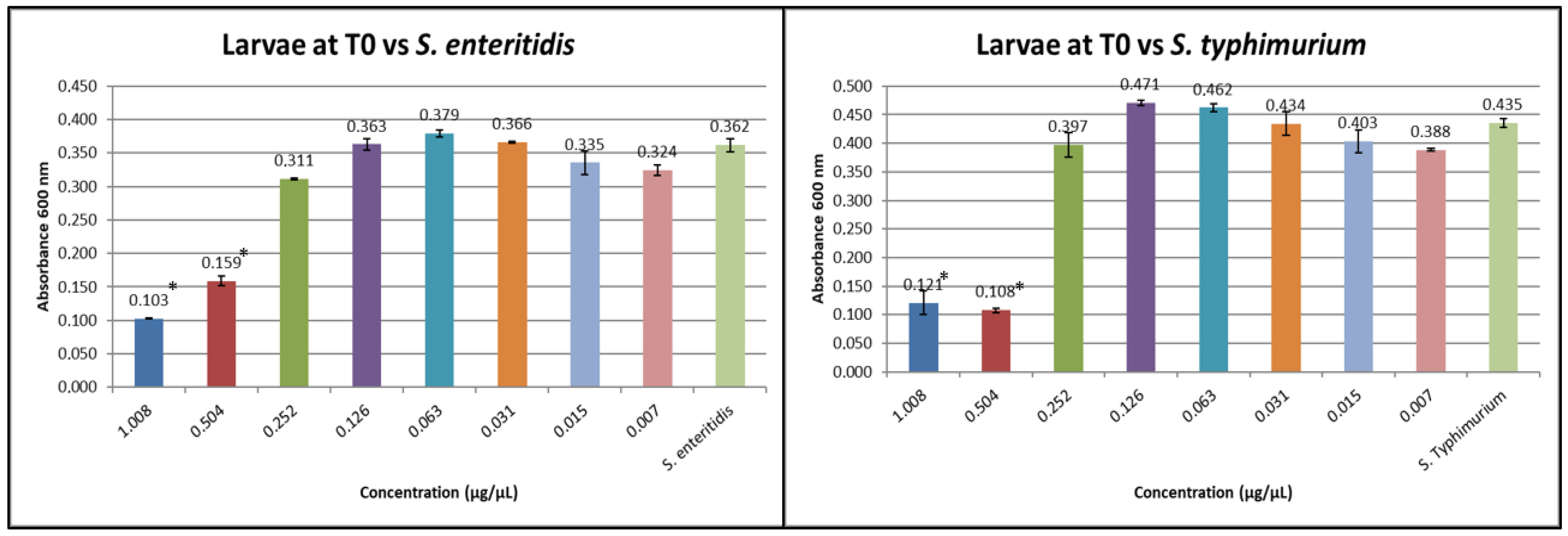 Insects 16 00692 g003