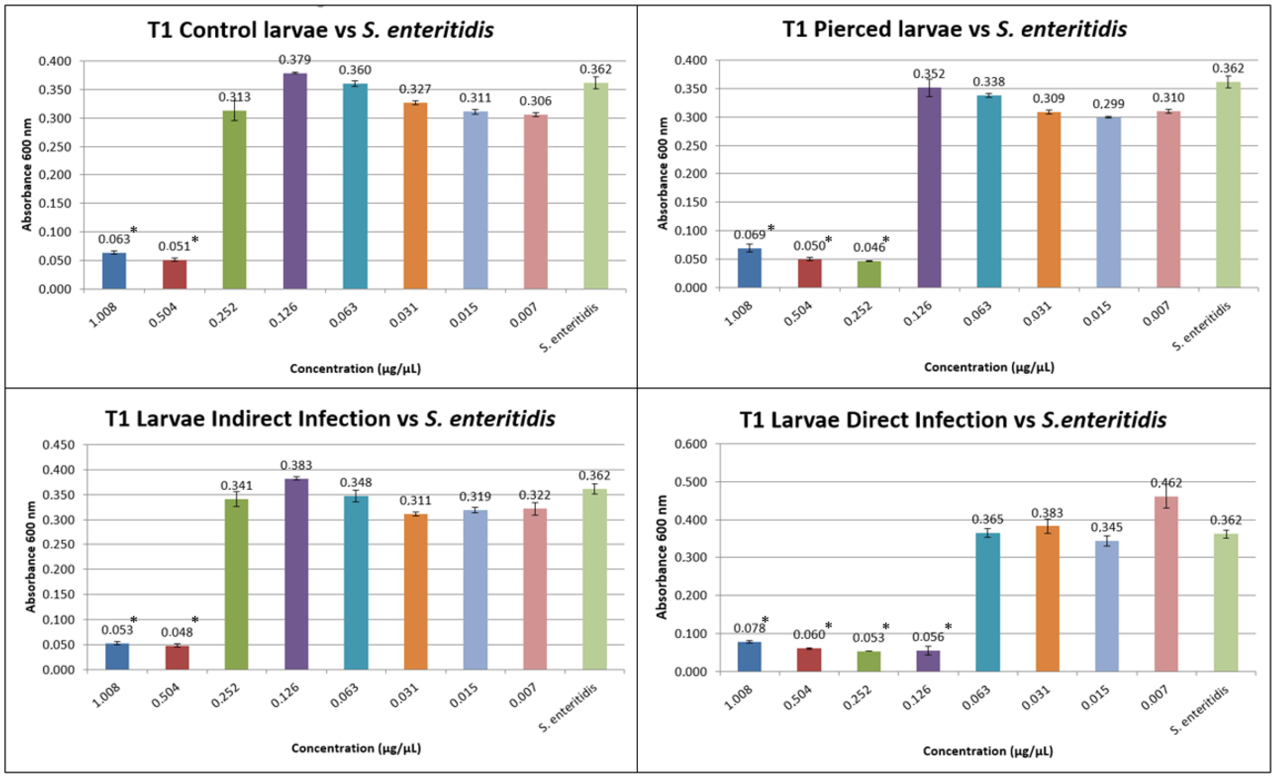 Insects 16 00692 g004