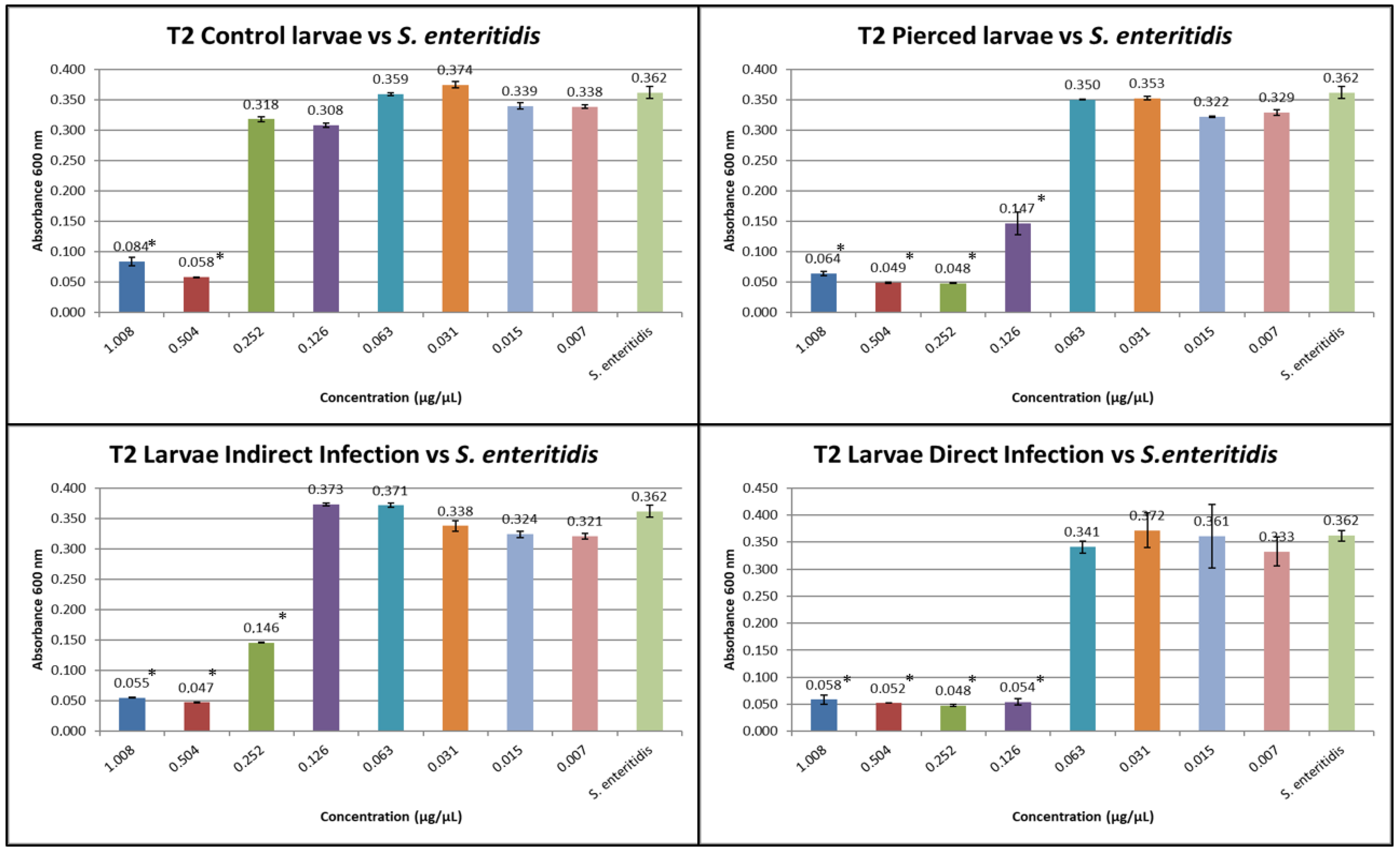 Insects 16 00692 g005