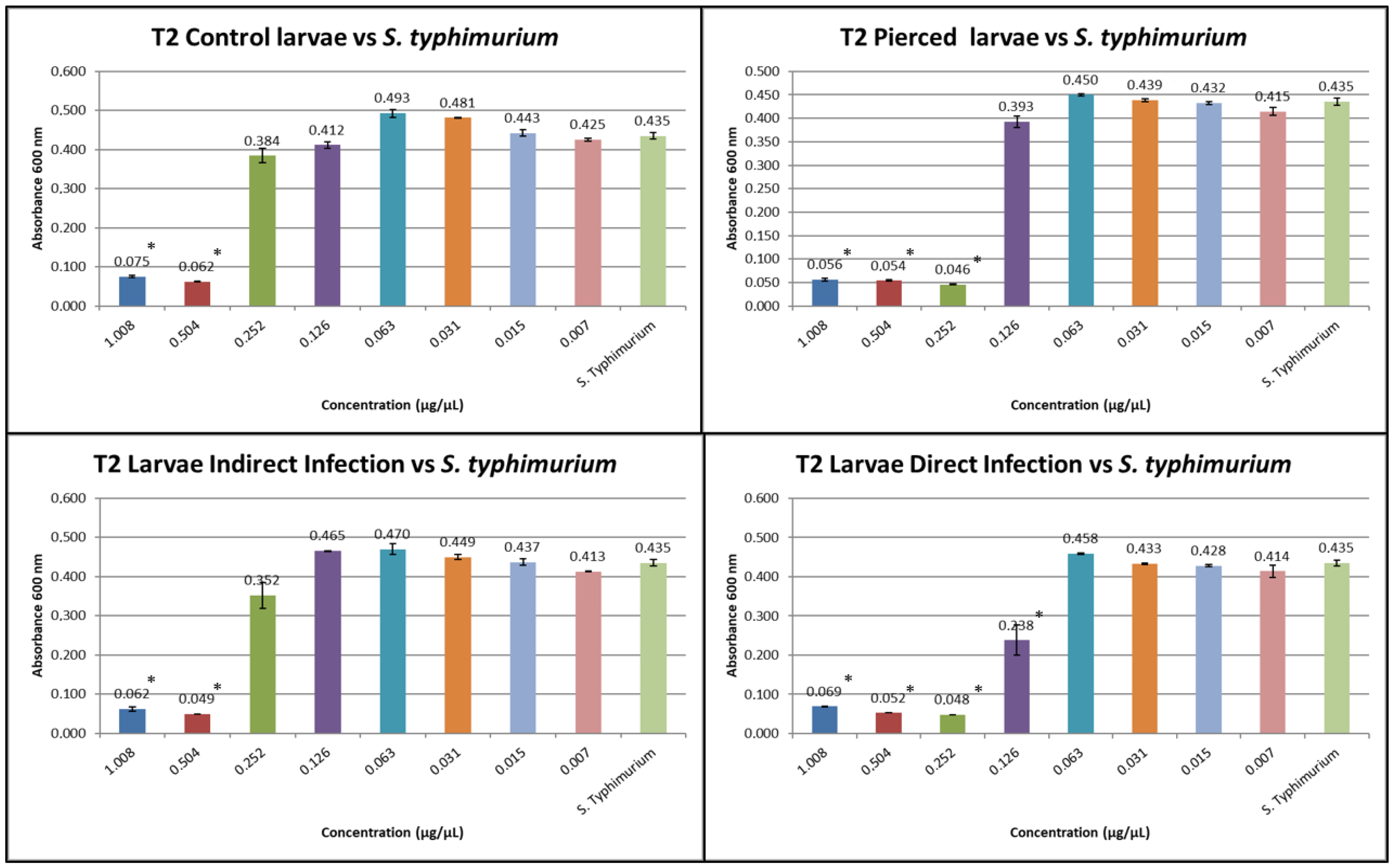 Insects 16 00692 g007
