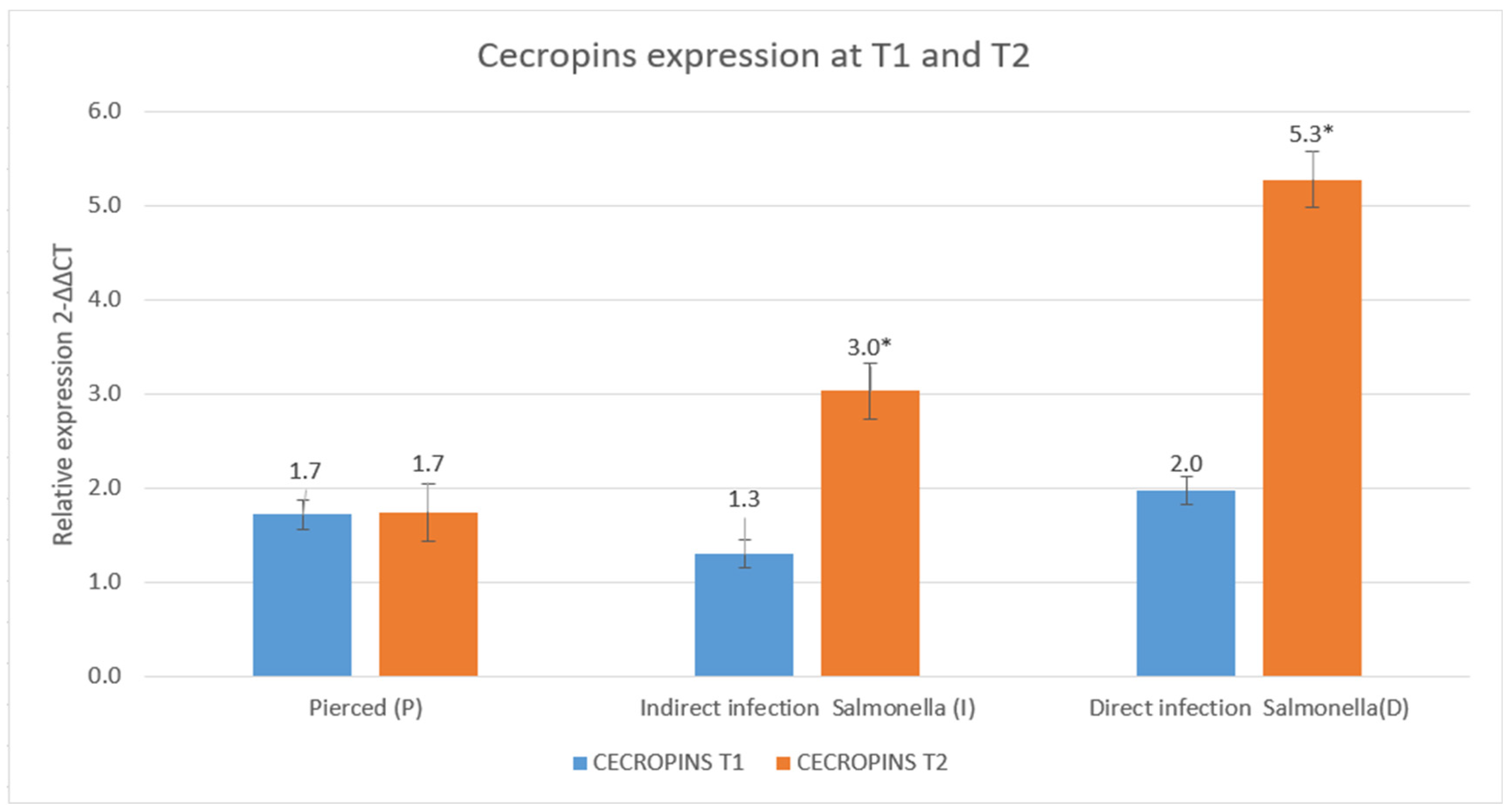 Insects 16 00692 g010