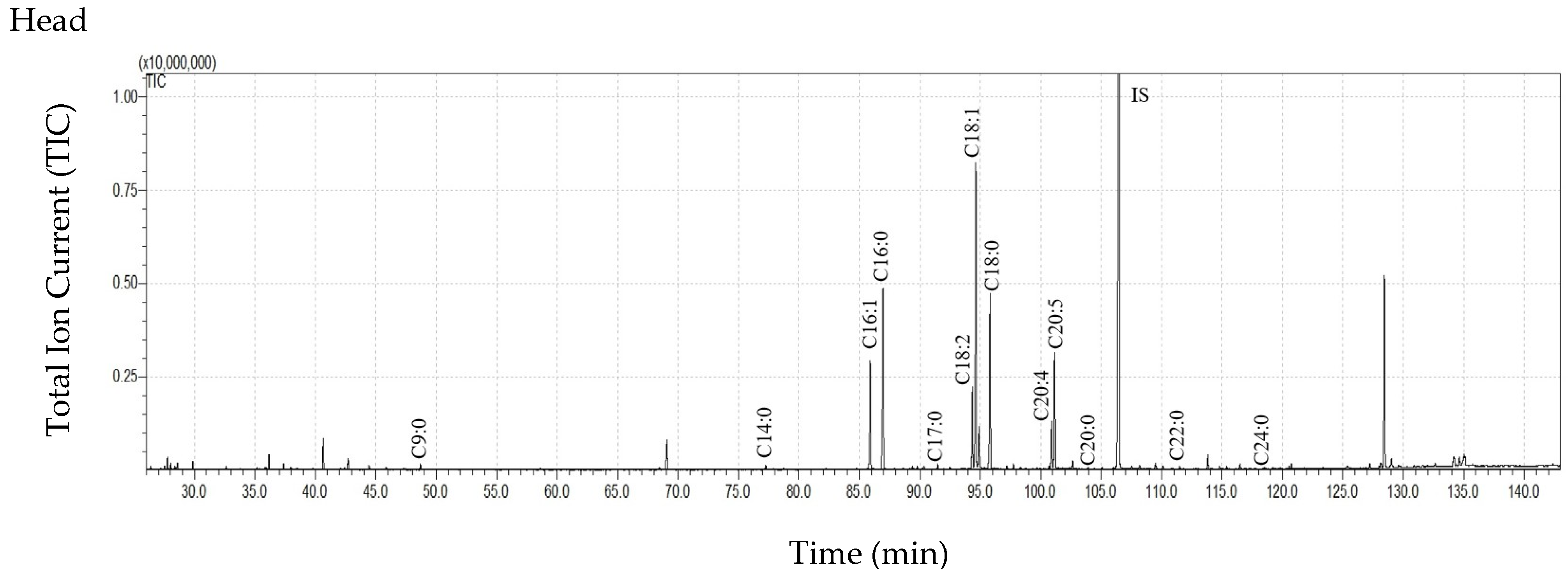 Insects 16 00696 g001a