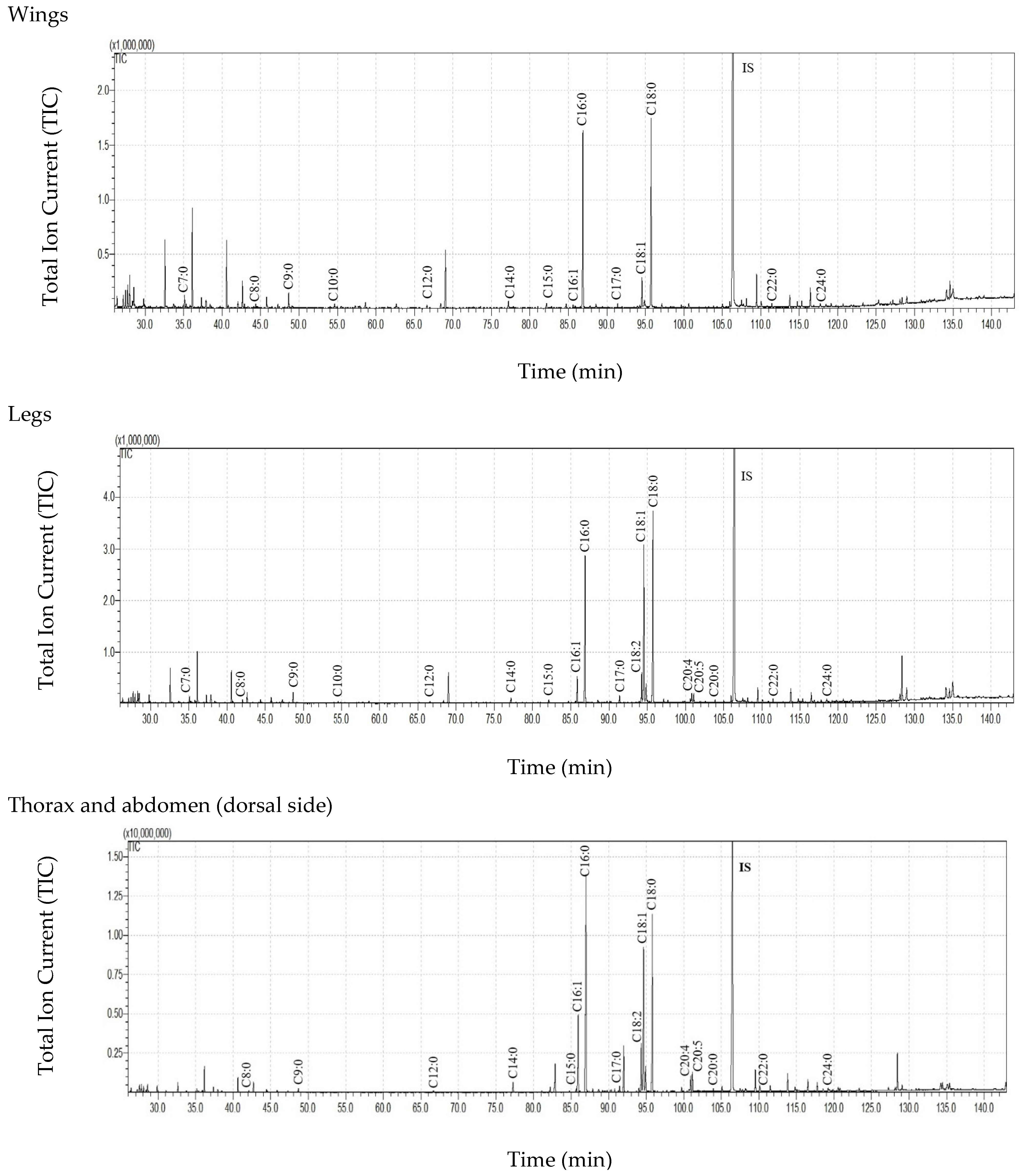 Insects 16 00696 g001b
