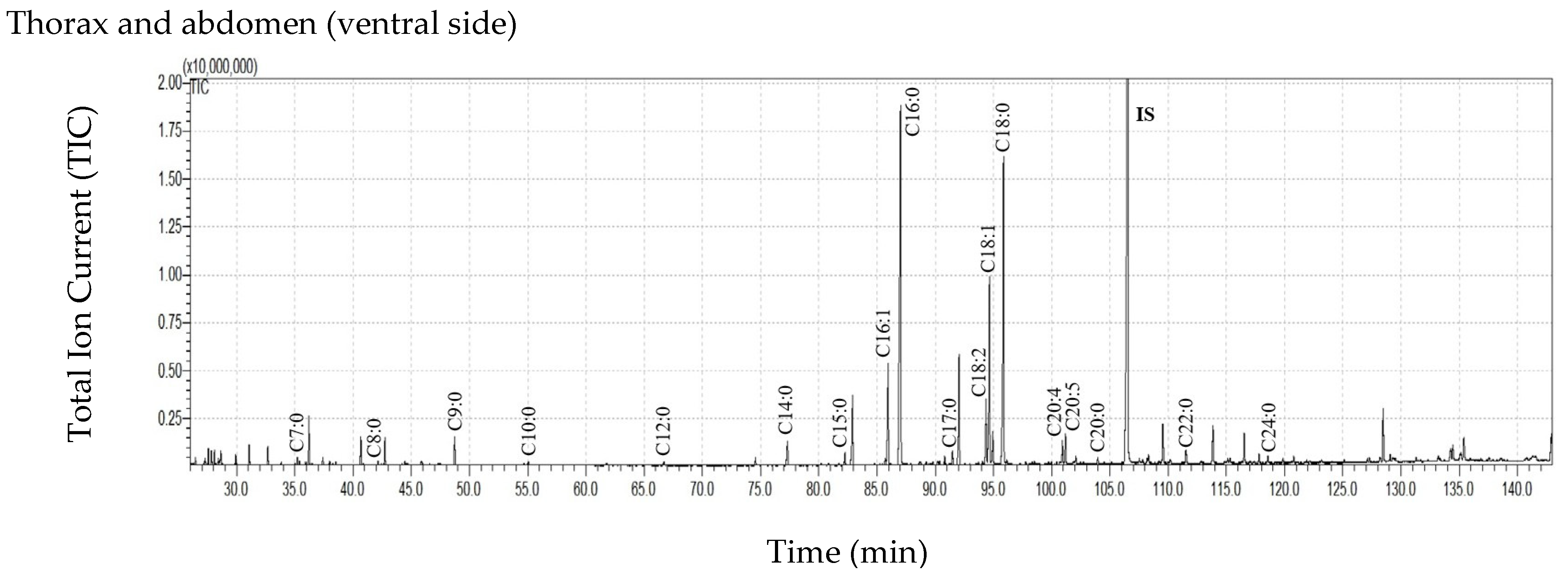 Insects 16 00696 g001c