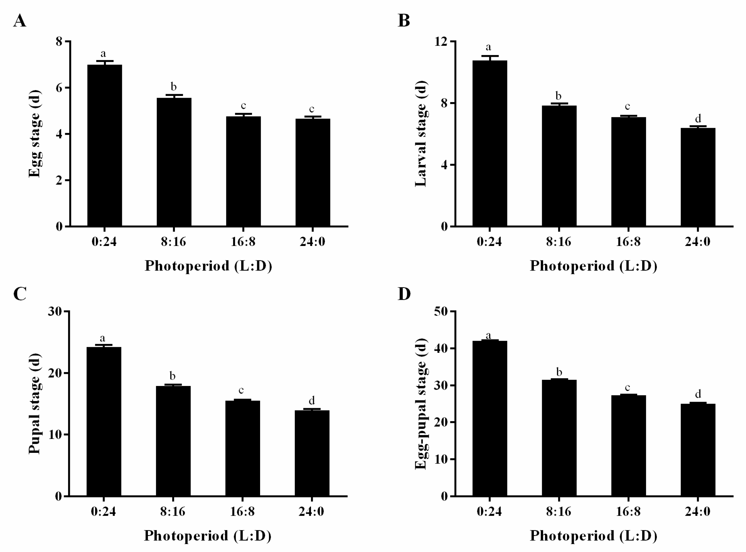 Insects 16 00701 g002