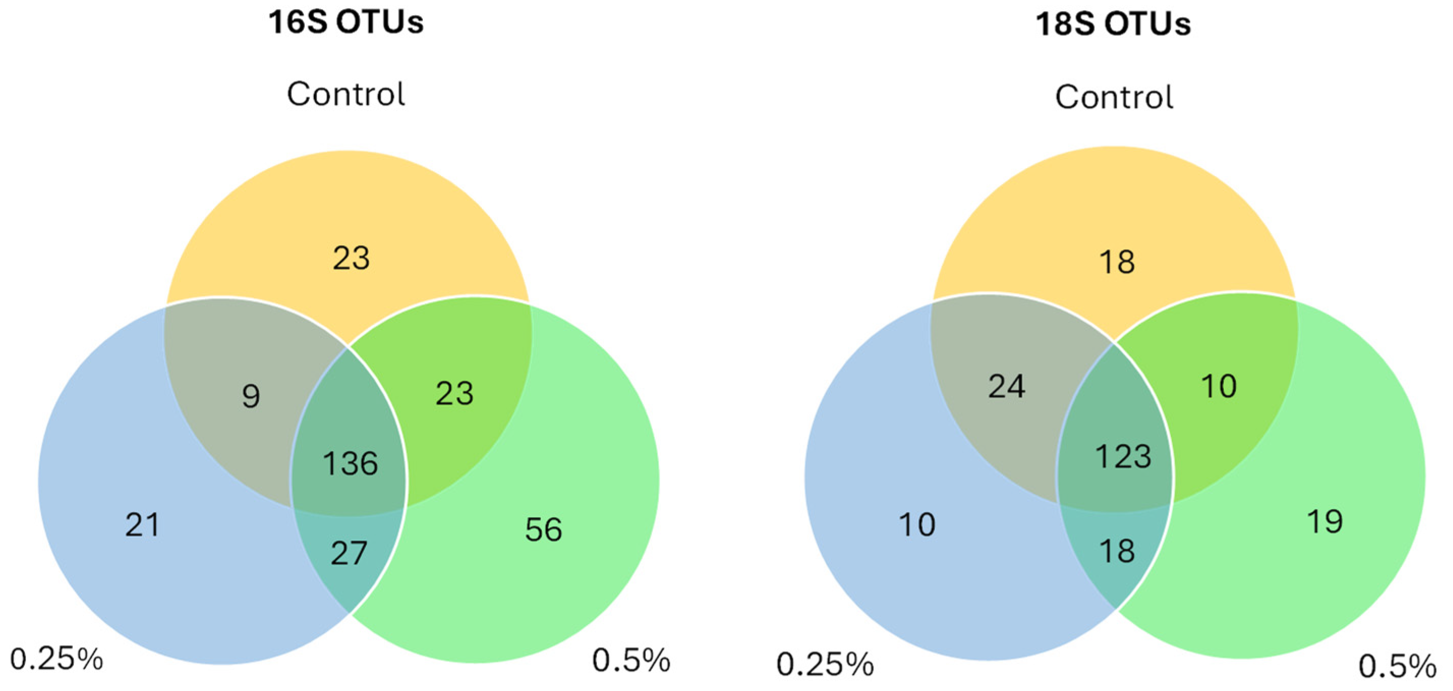 Insects 16 00702 g003 Insects 16 00702 g003