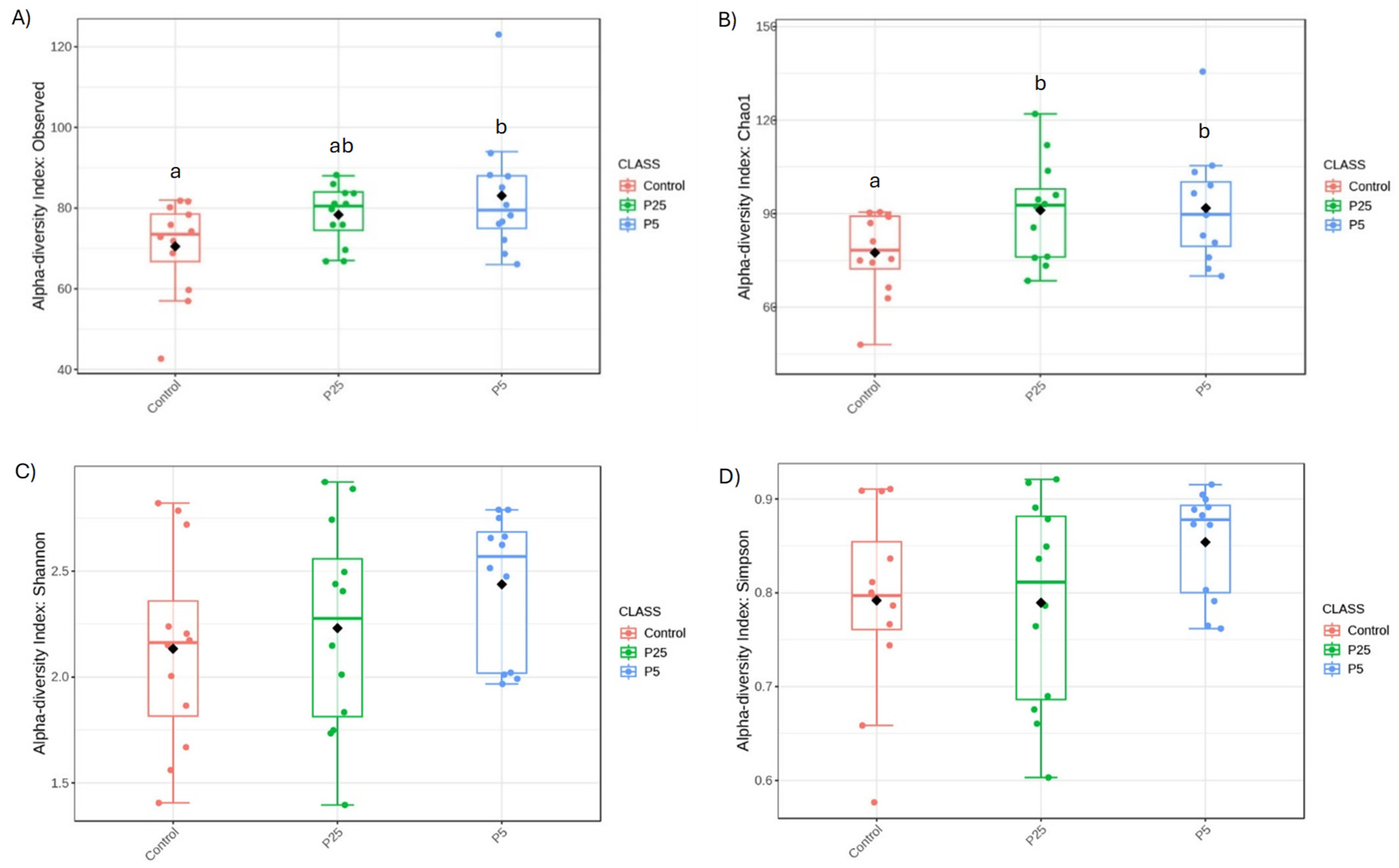 Insects 16 00702 g004 Insects 16 00702 g004