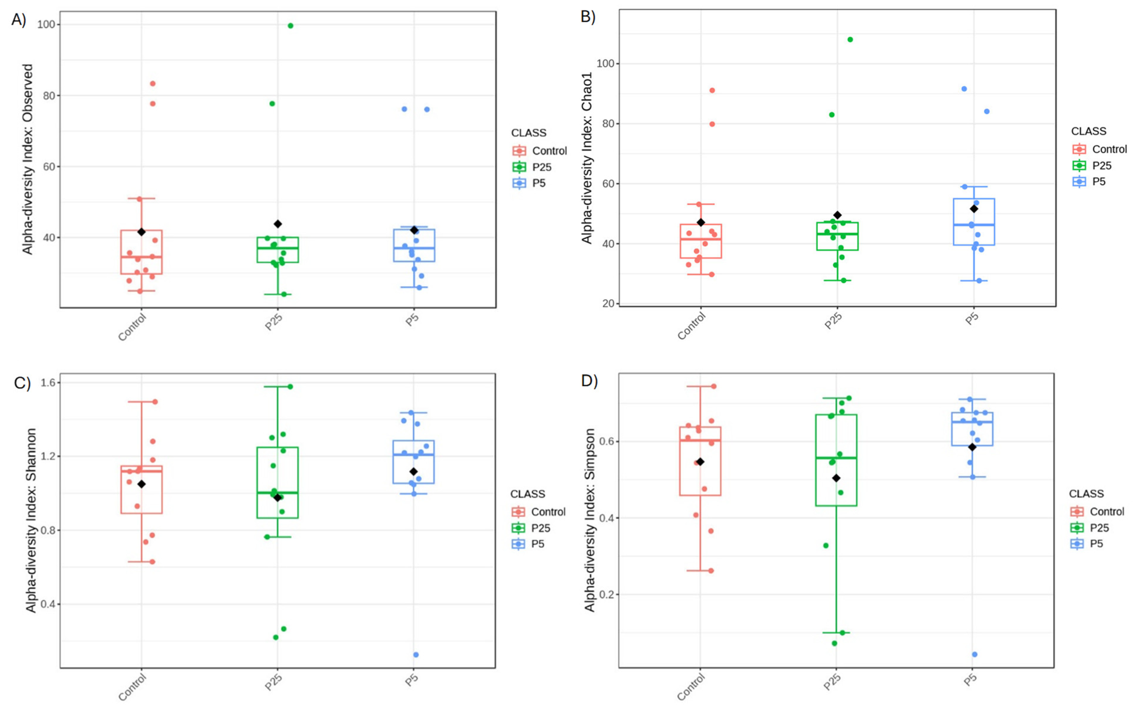 Insects 16 00702 g005 Insects 16 00702 g005