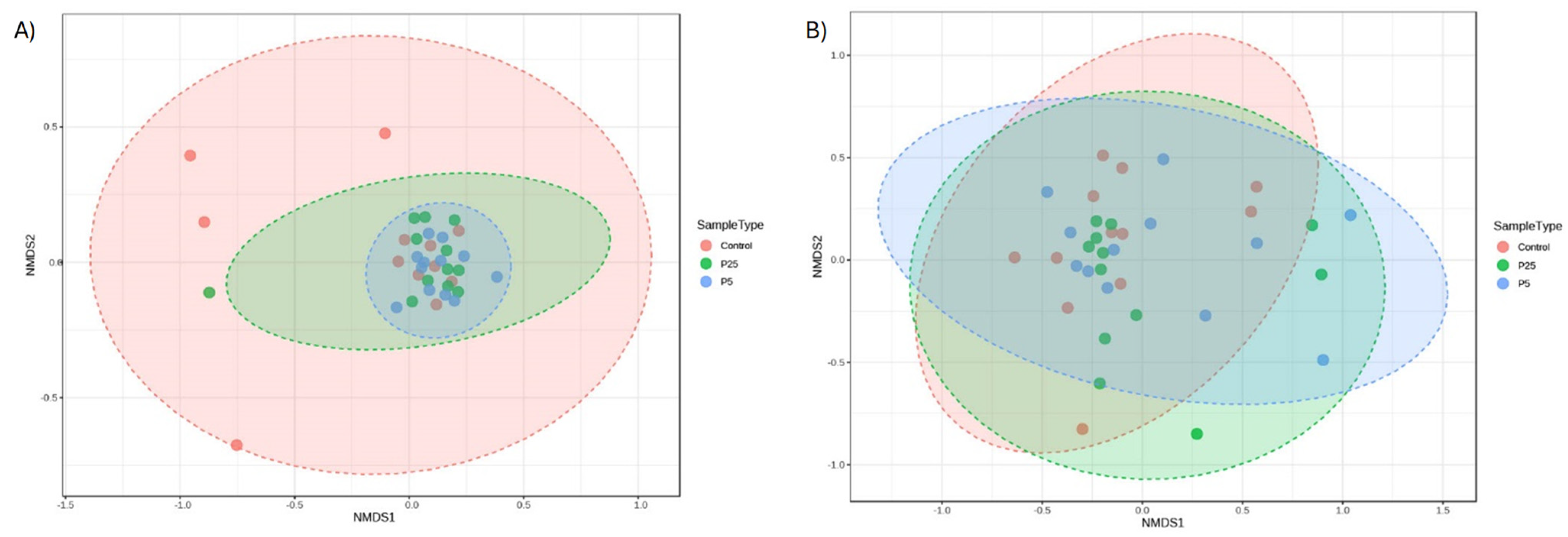 Insects 16 00702 g006 Insects 16 00702 g006