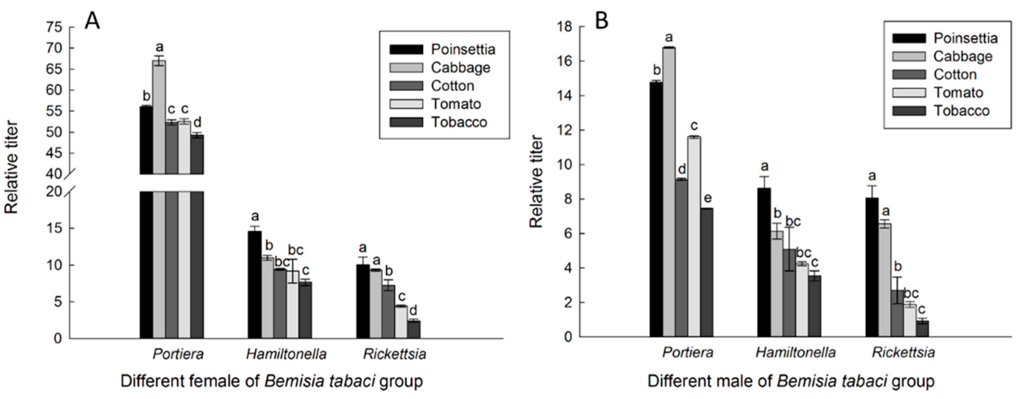 Insects 16 00703 g002
