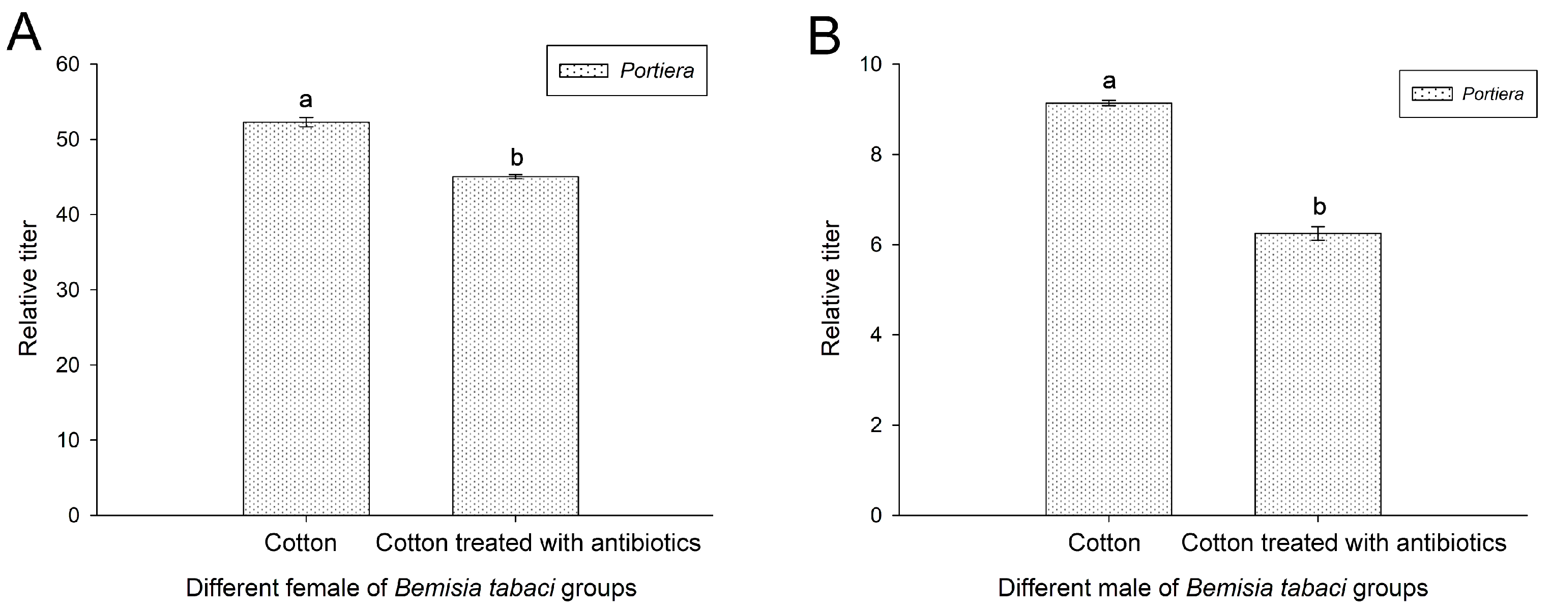 Insects 16 00703 g007