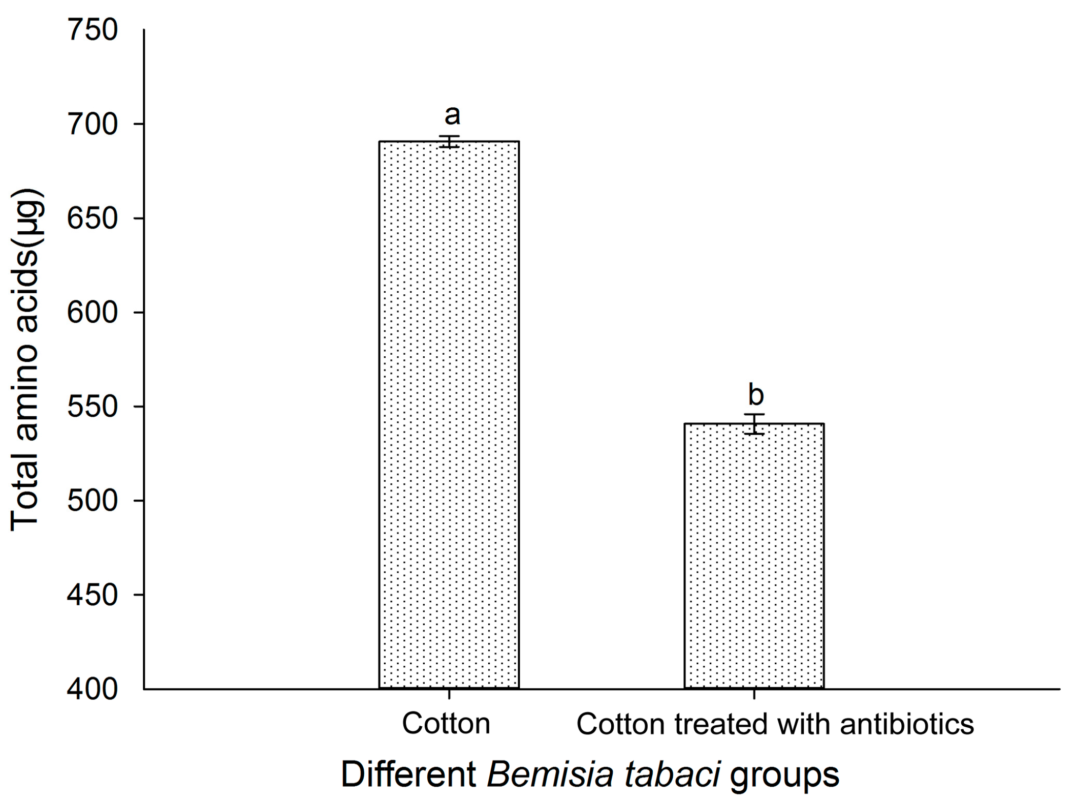 Insects 16 00703 g008