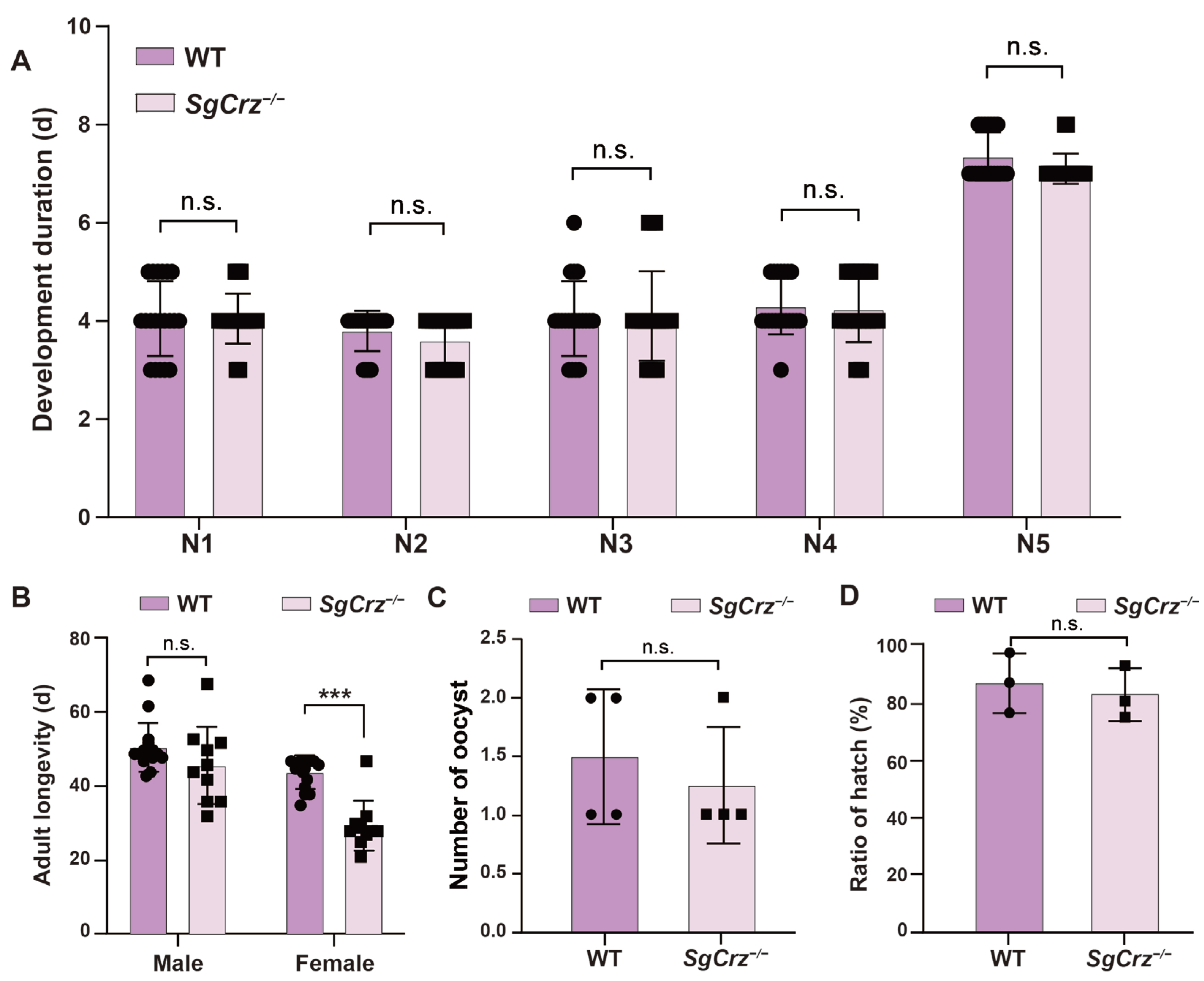 Insects 16 00704 g006