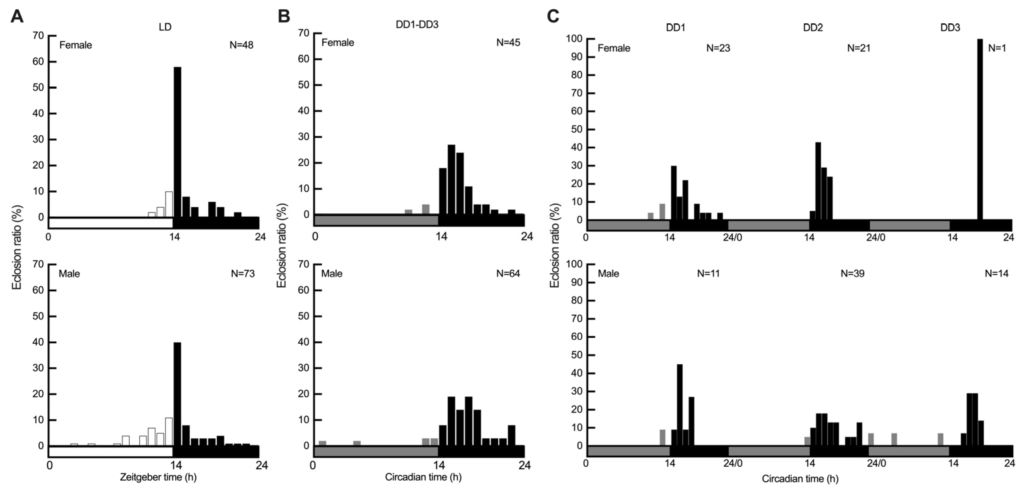 Insects 16 00705 g002 Insects 16 00705 g002