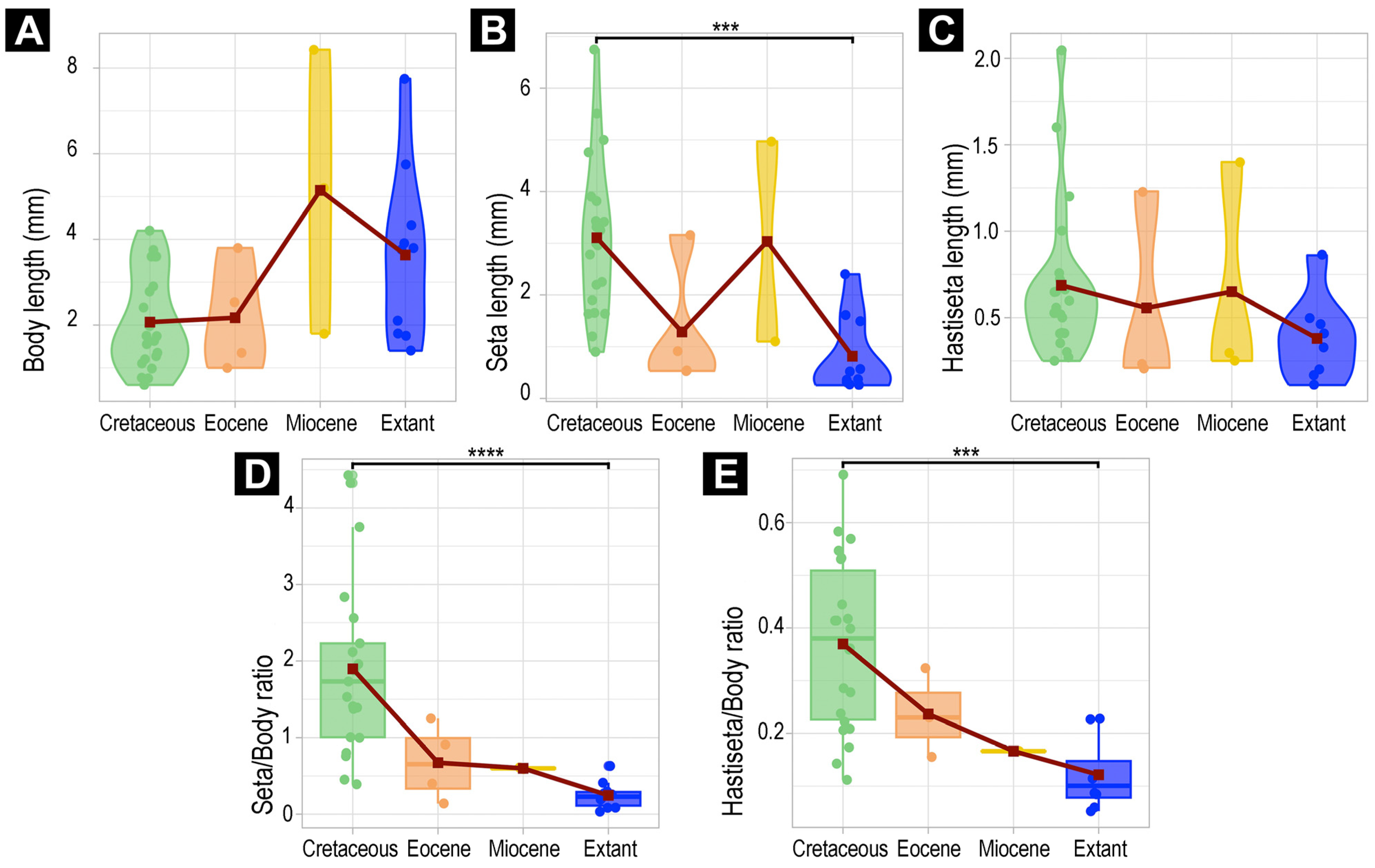Insects 16 00710 g032