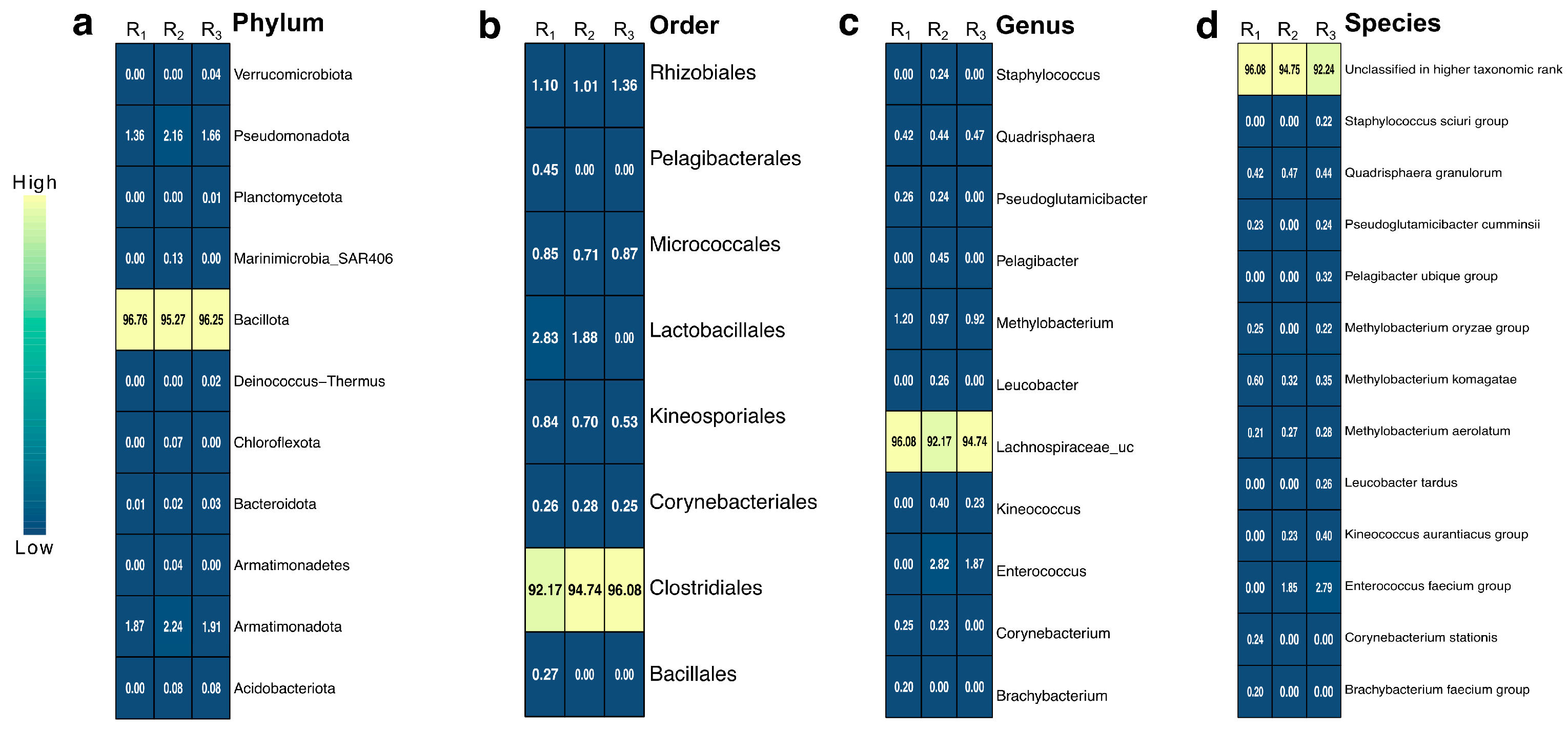 Insects 16 00711 g003 Insects 16 00711 g003