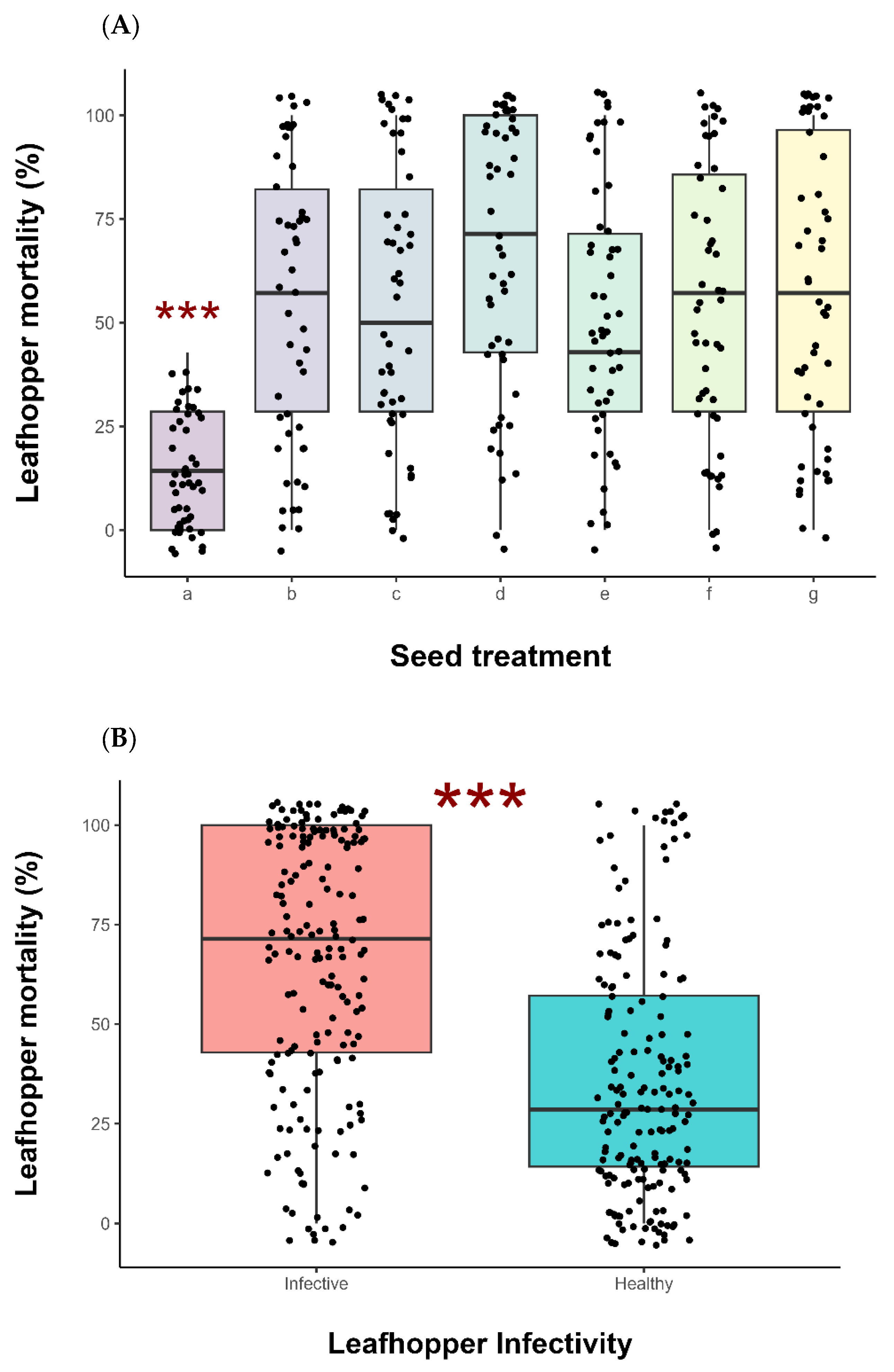 Insects 16 00713 g002