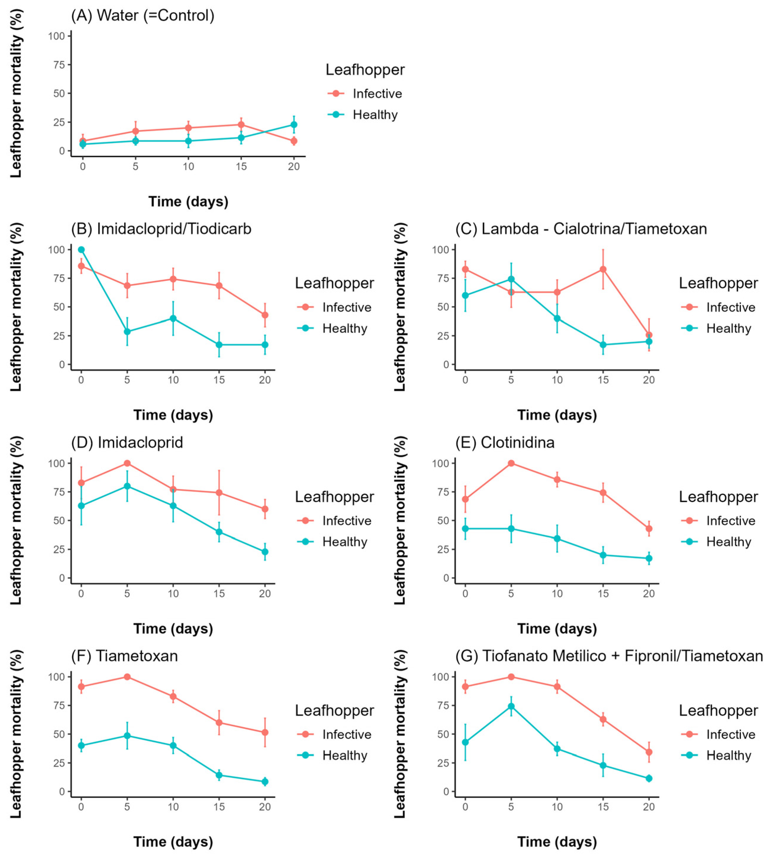 Insects 16 00713 g003
