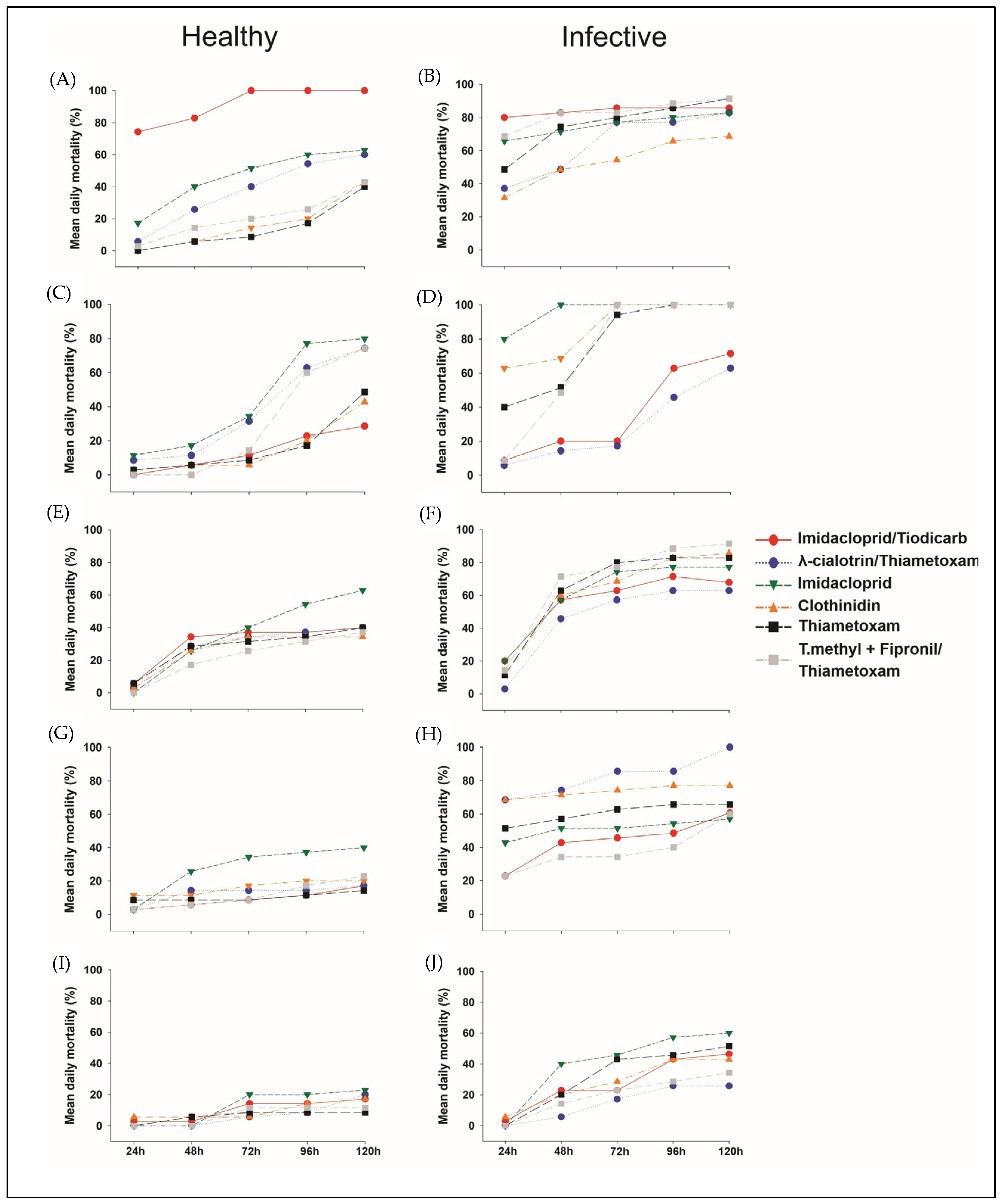 Insects 16 00713 g004