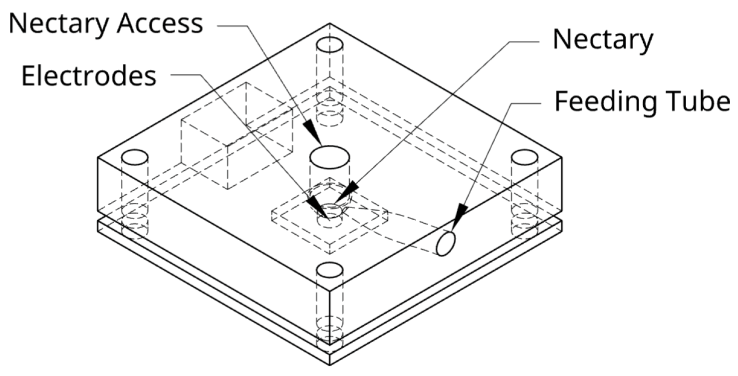 Insects 16 00714 g002
