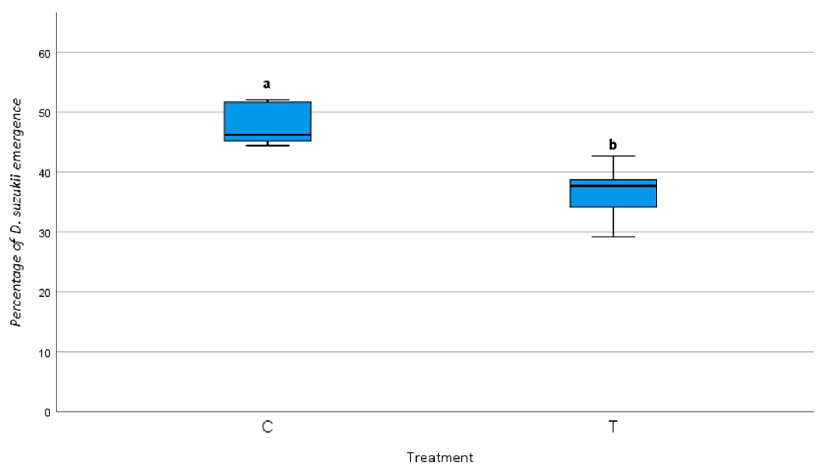 Insects 16 00715 g004