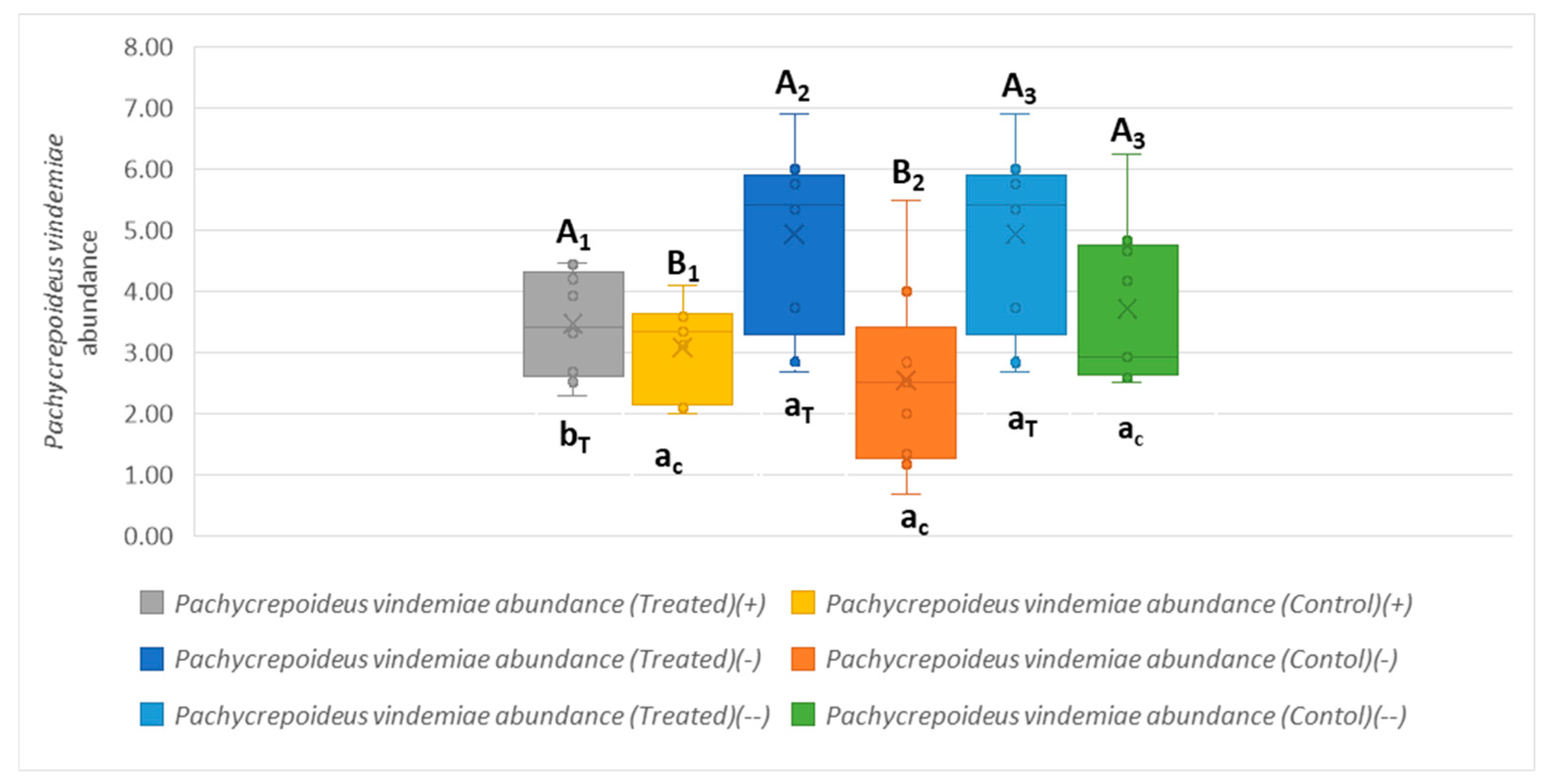 Insects 16 00715 g005