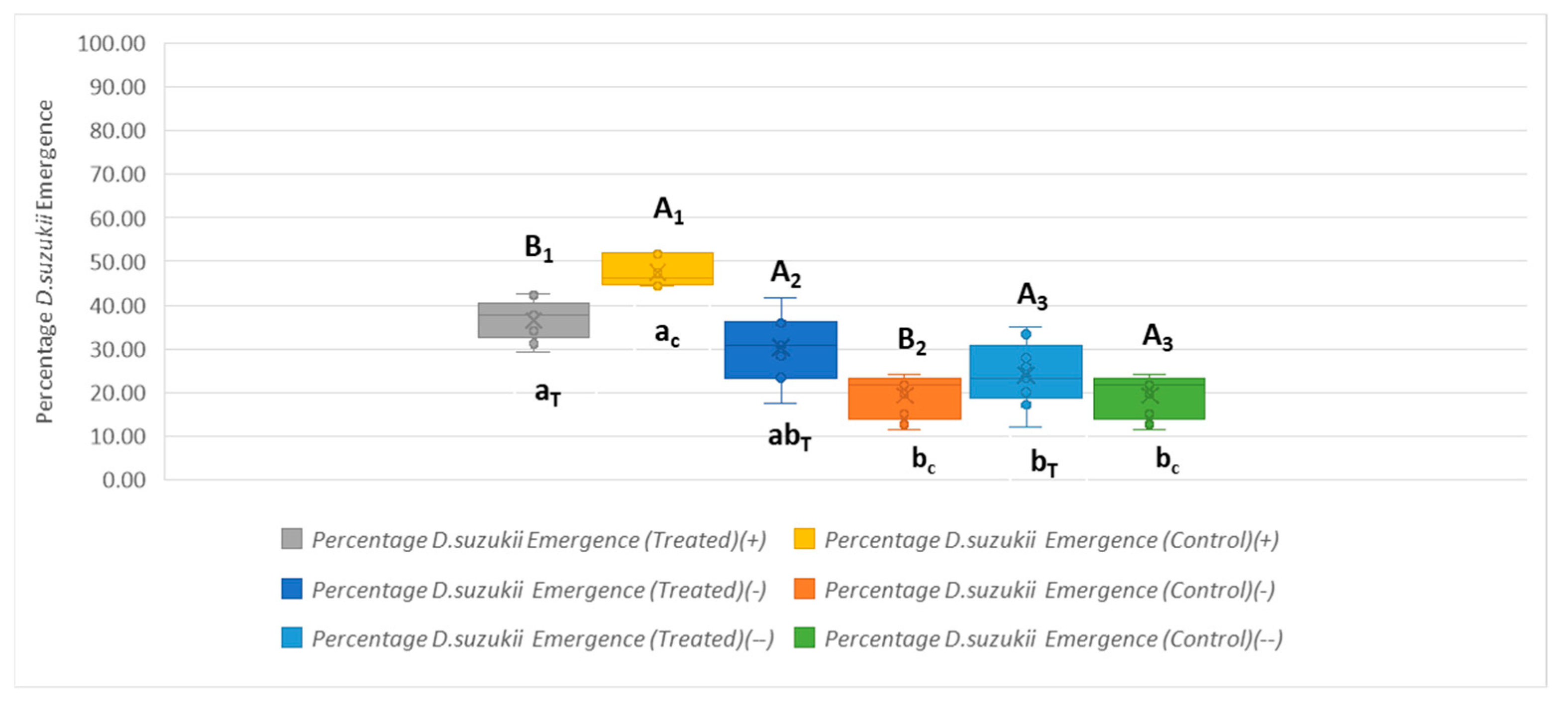 Insects 16 00715 g006