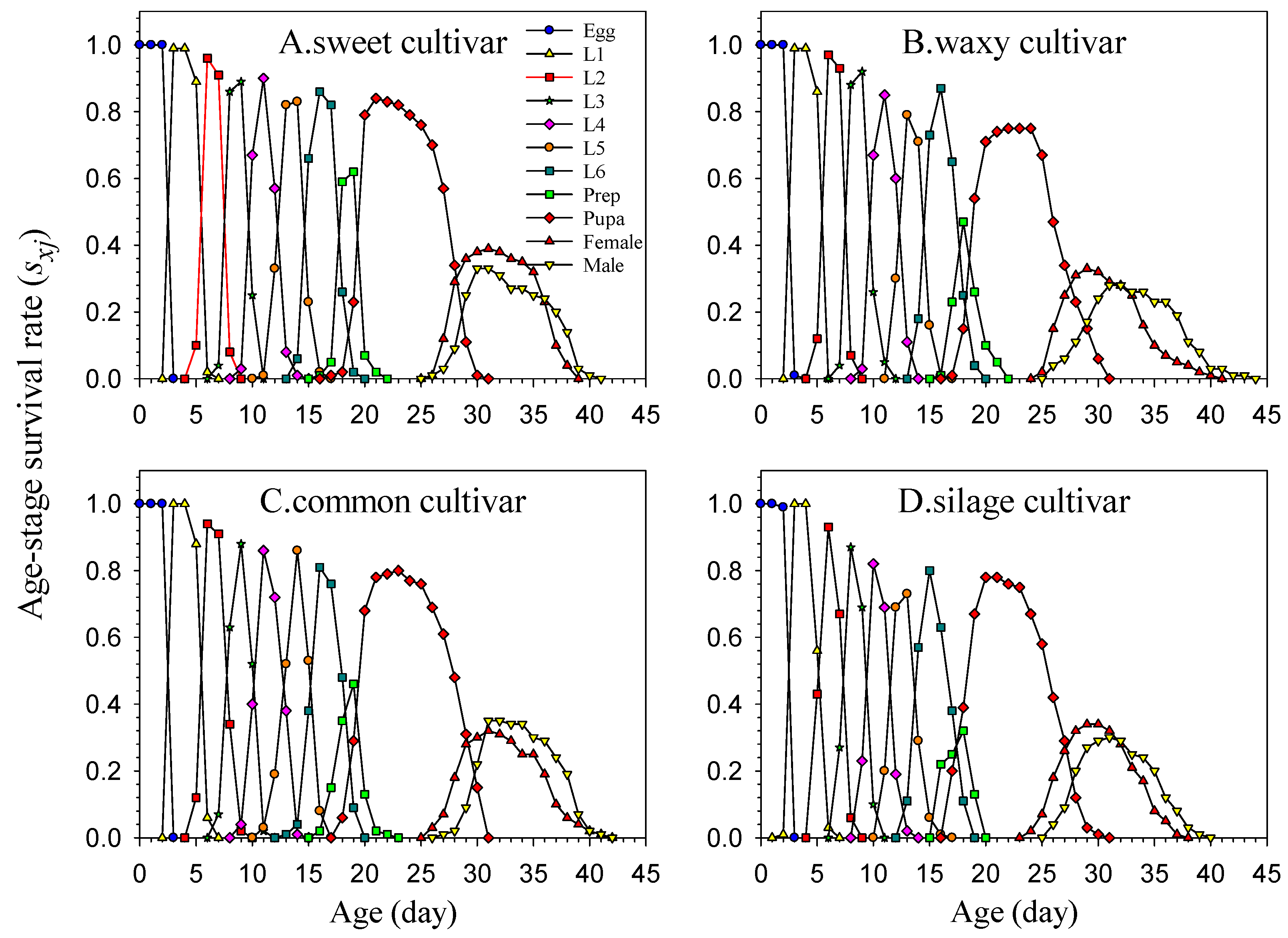 Insects 16 00719 g002