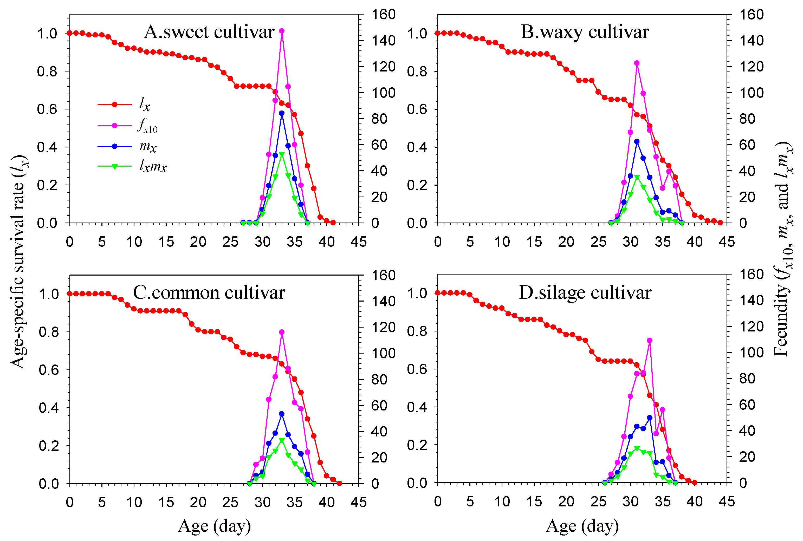 Insects 16 00719 g003