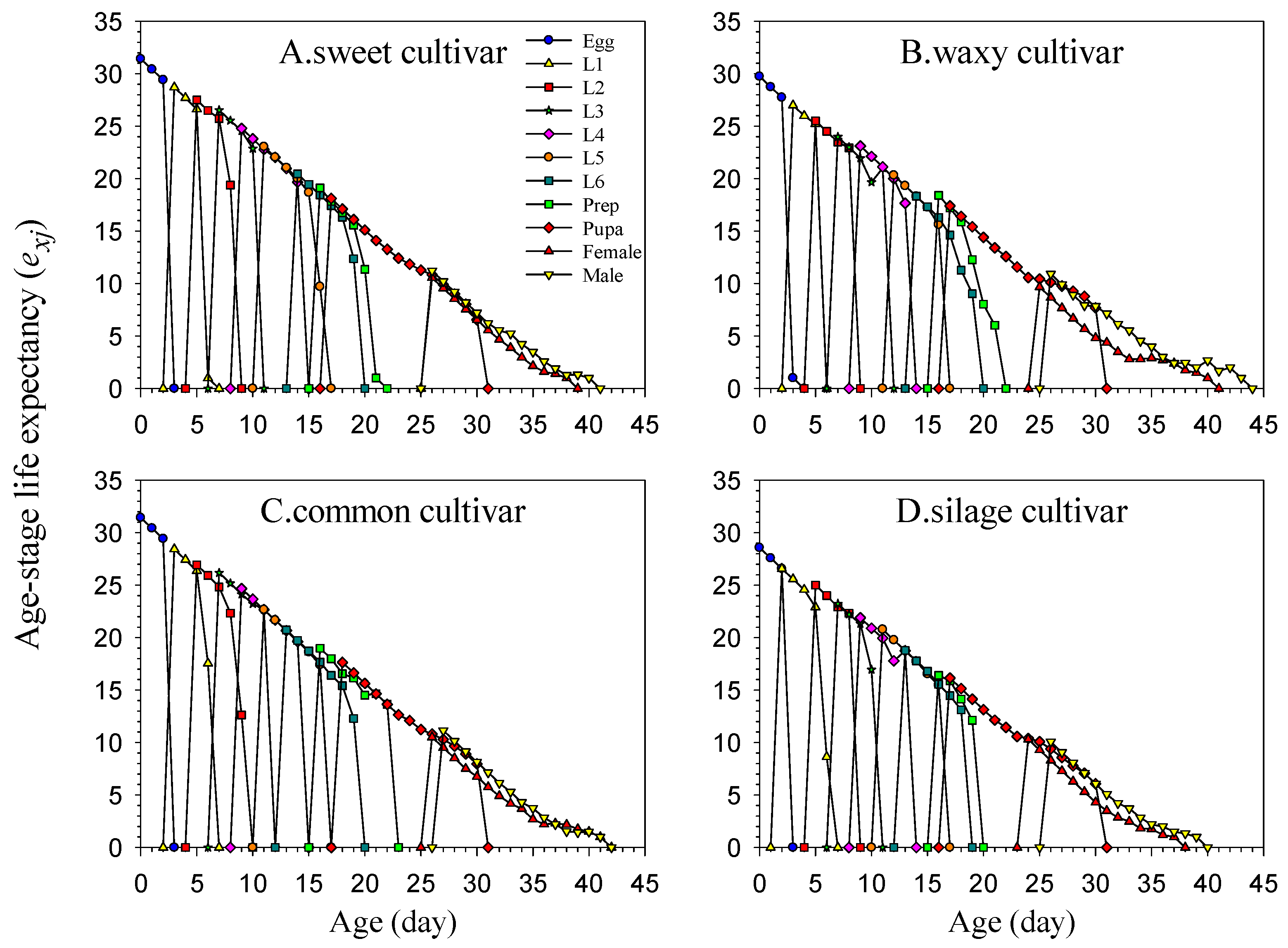 Insects 16 00719 g004