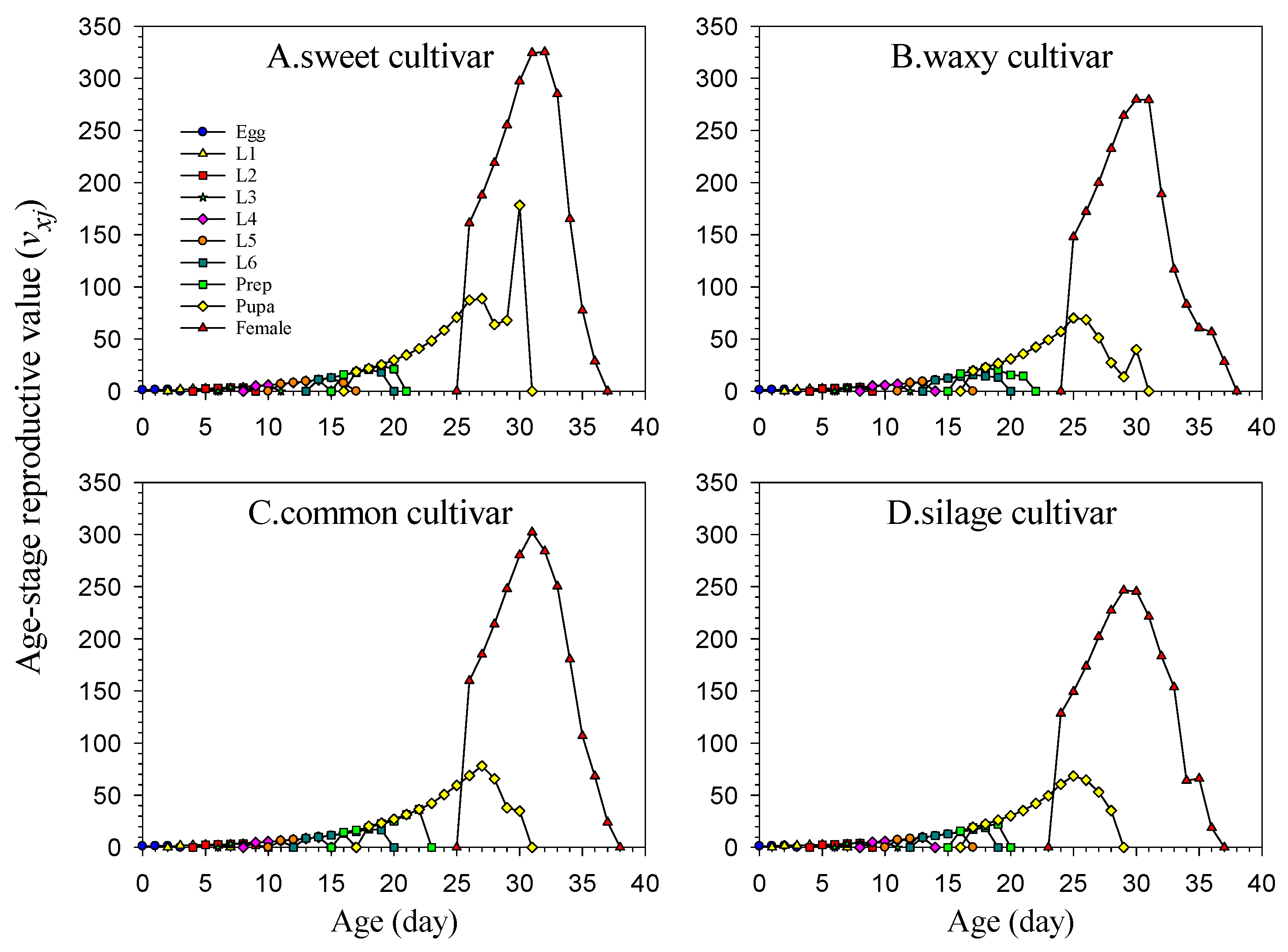 Insects 16 00719 g005