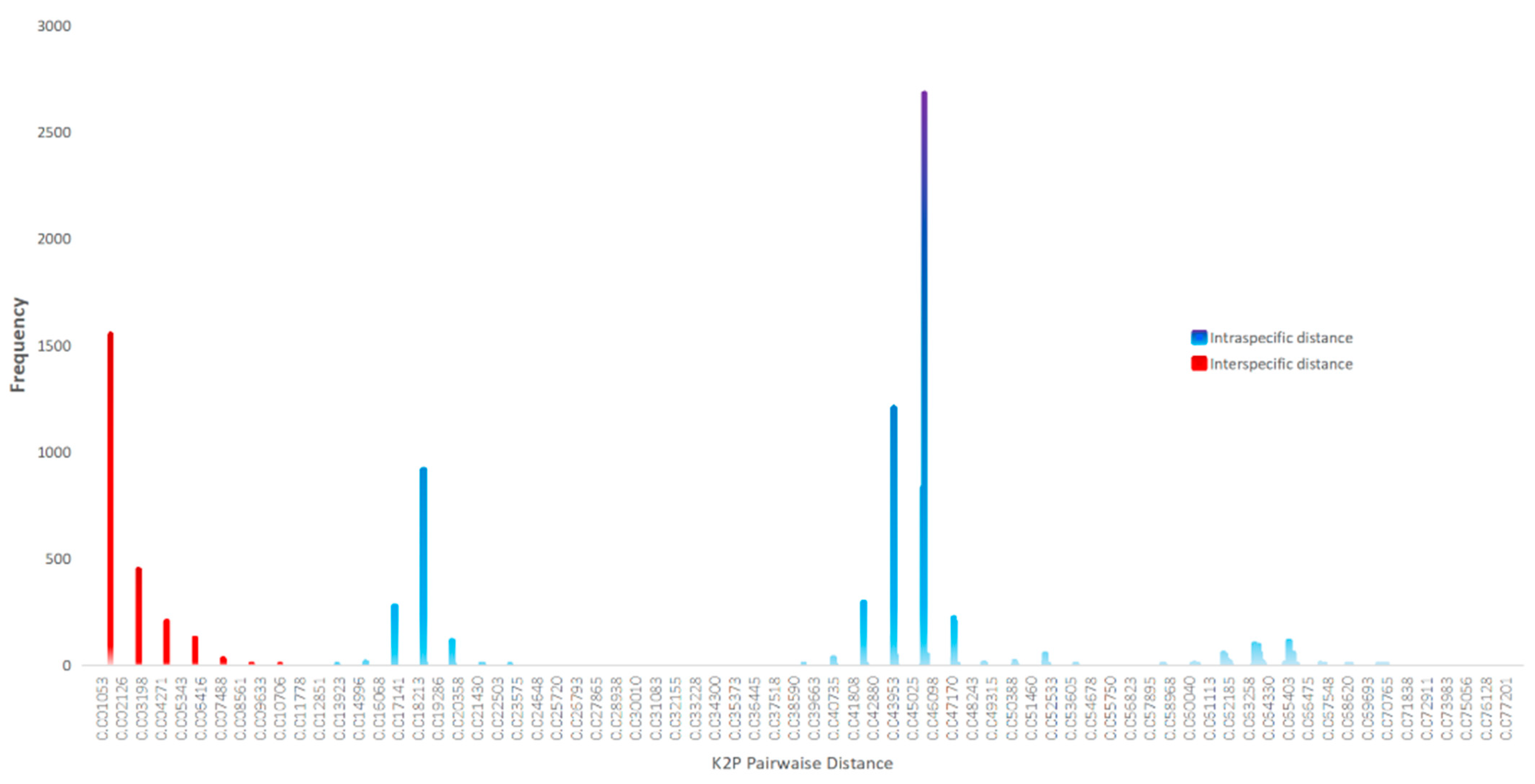 Insects 16 00722 g002