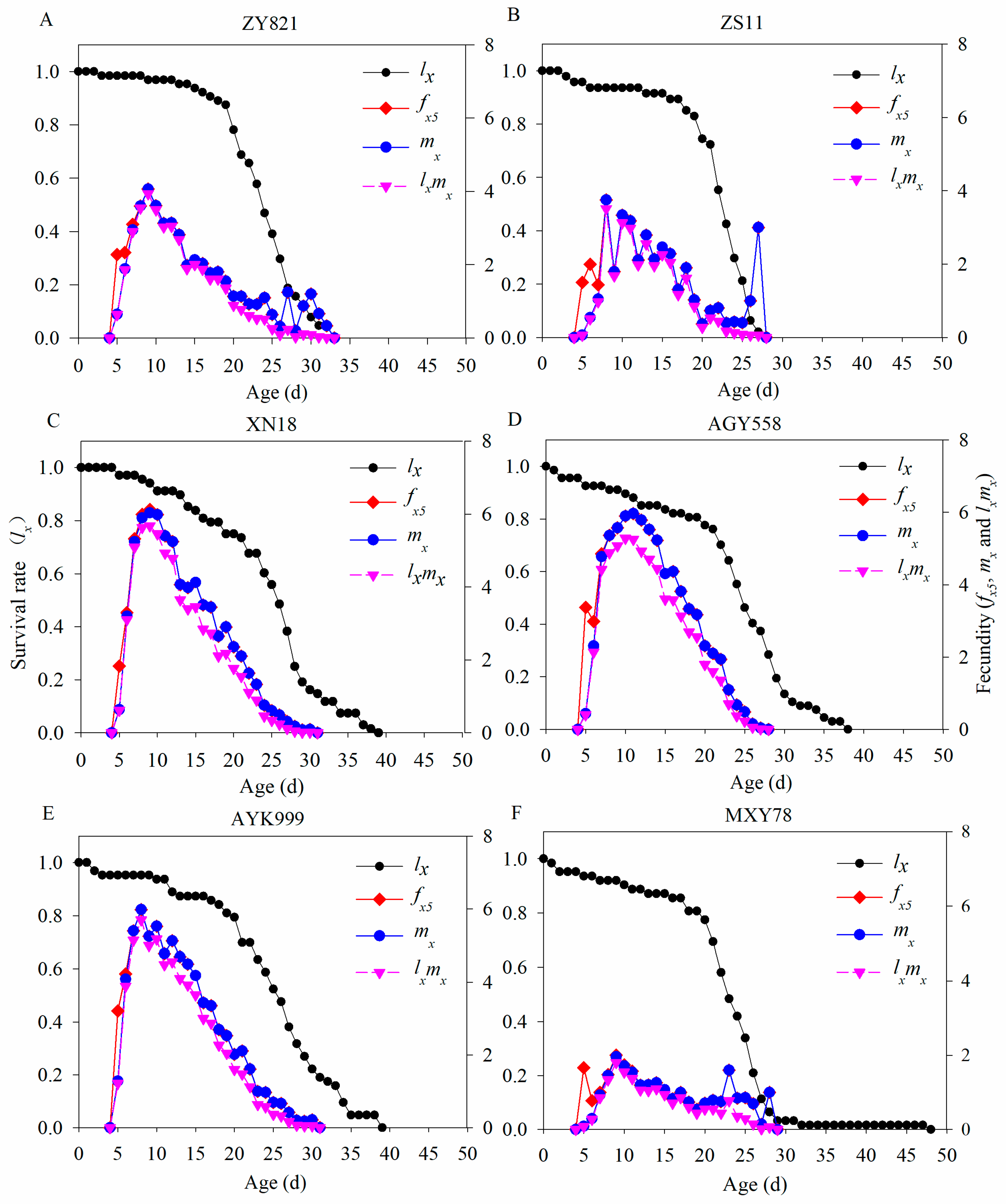 Insects 16 00726 g002