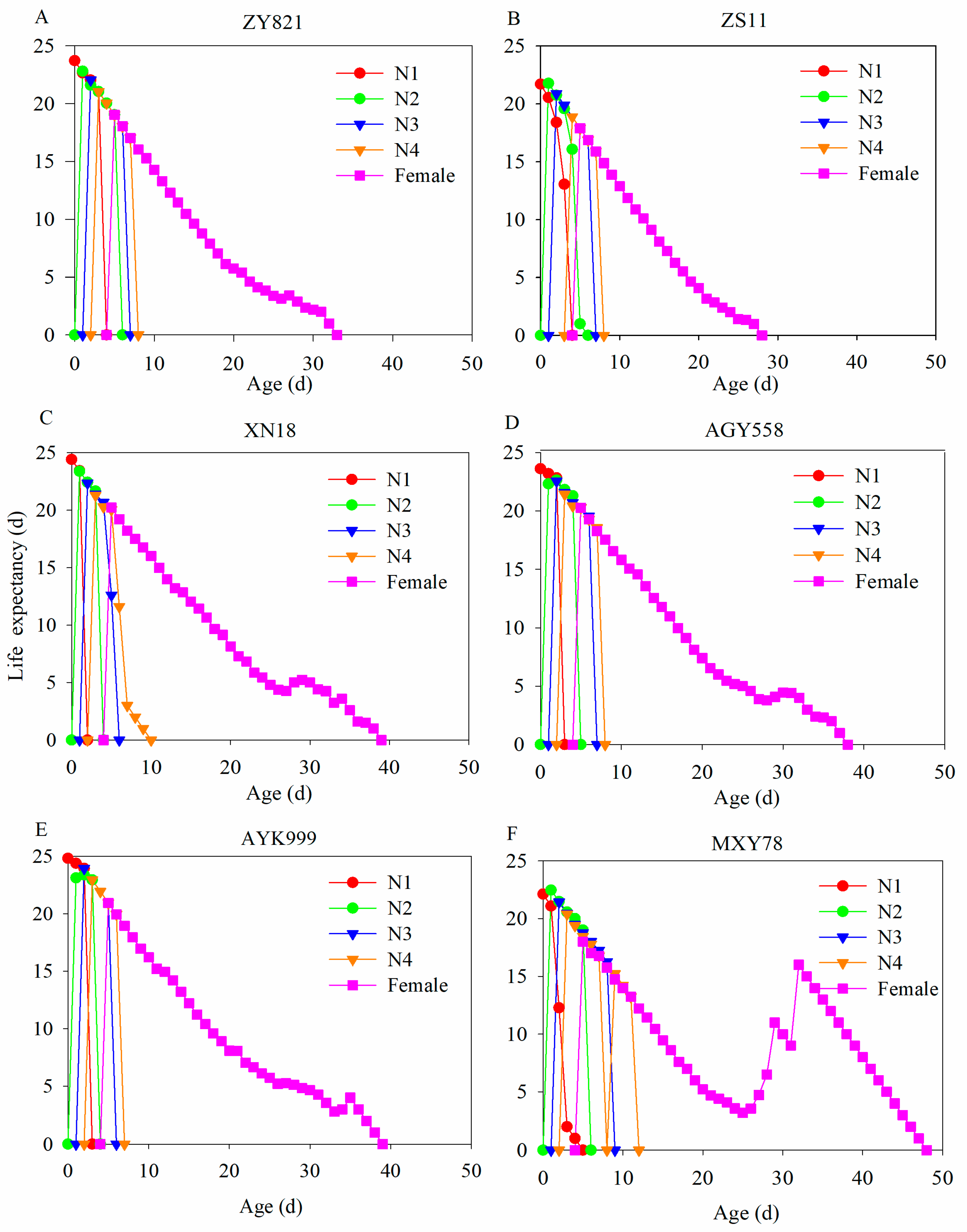 Insects 16 00726 g003