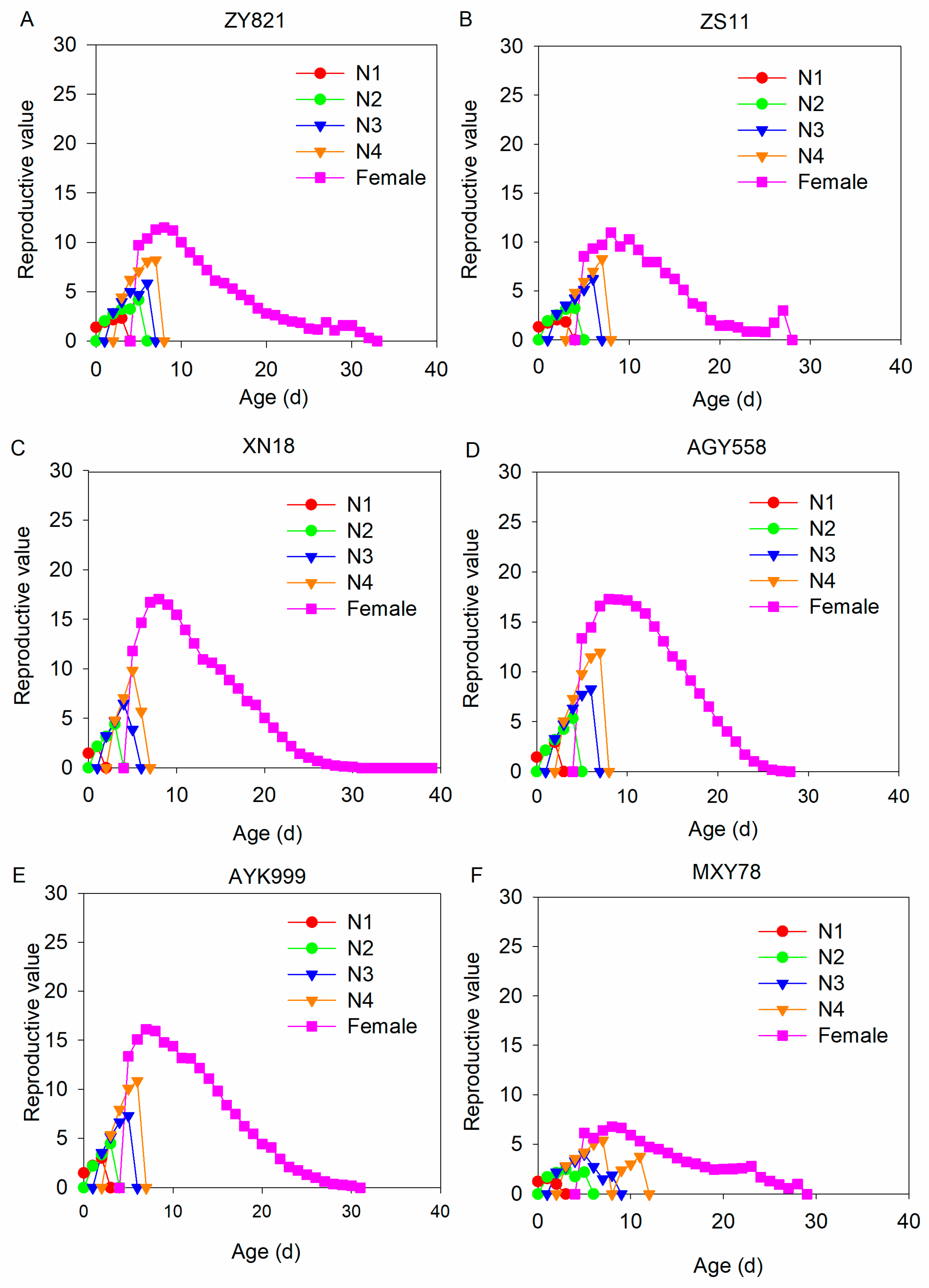 Insects 16 00726 g004