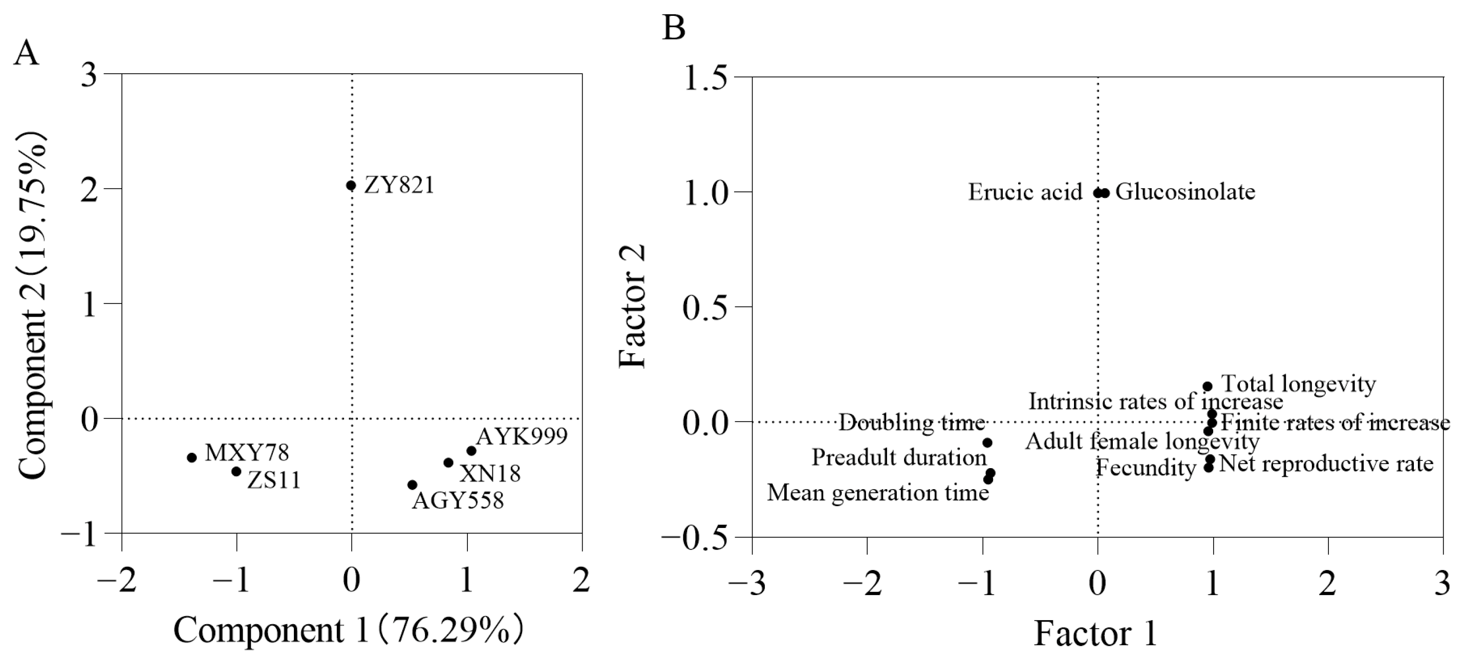 Insects 16 00726 g005
