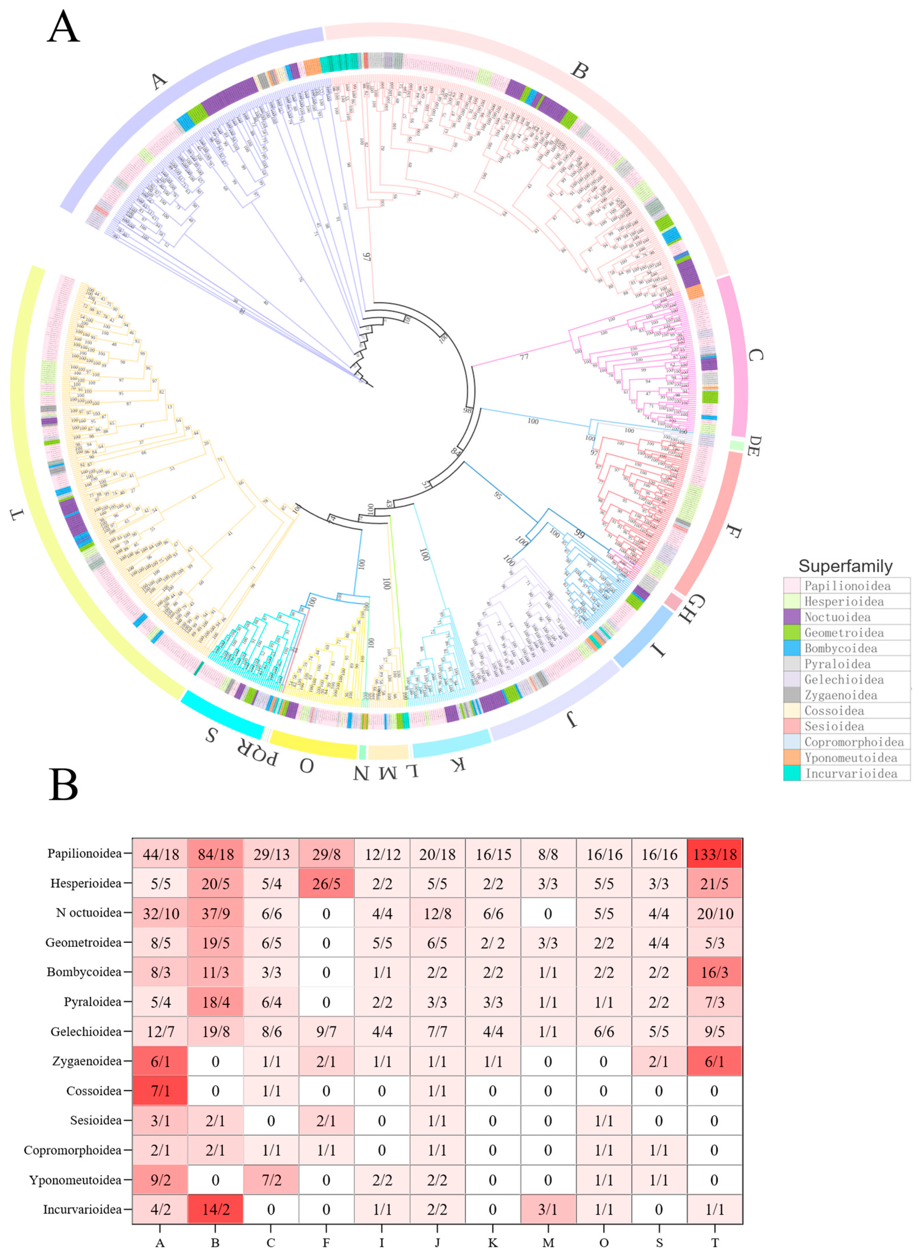 Insects 16 00727 g002