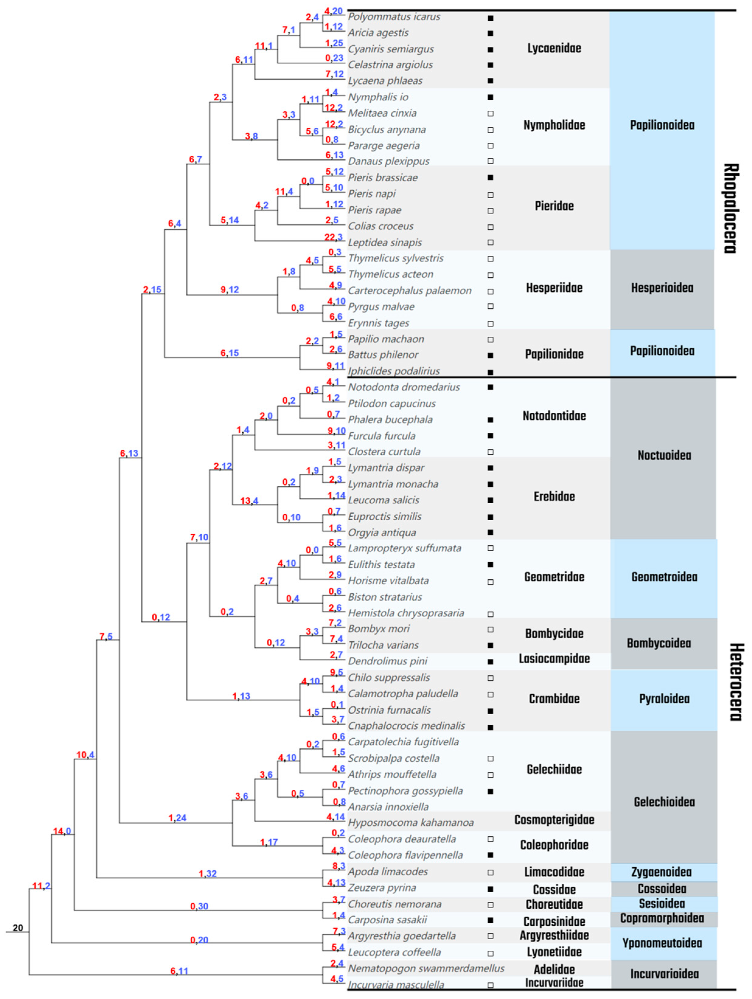 Insects 16 00727 g003