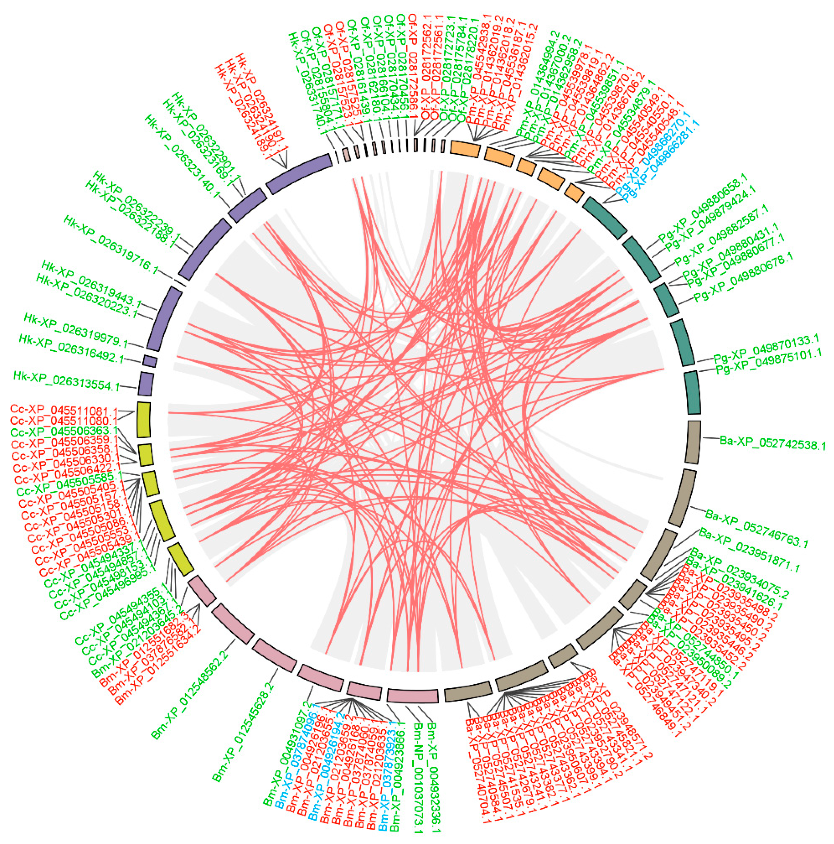 Insects 16 00727 g004