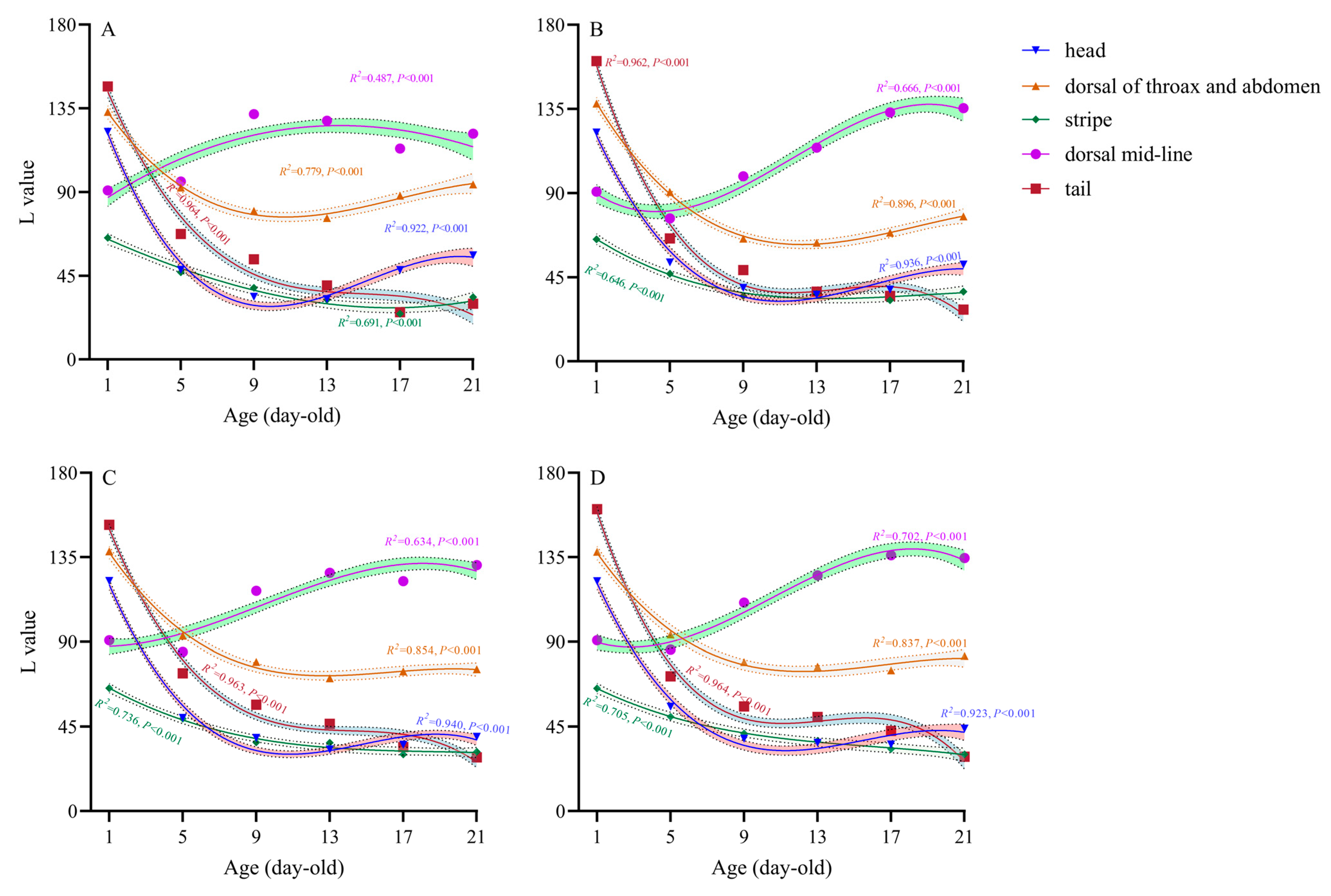 Insects 16 00728 g002 Insects 16 00728 g002