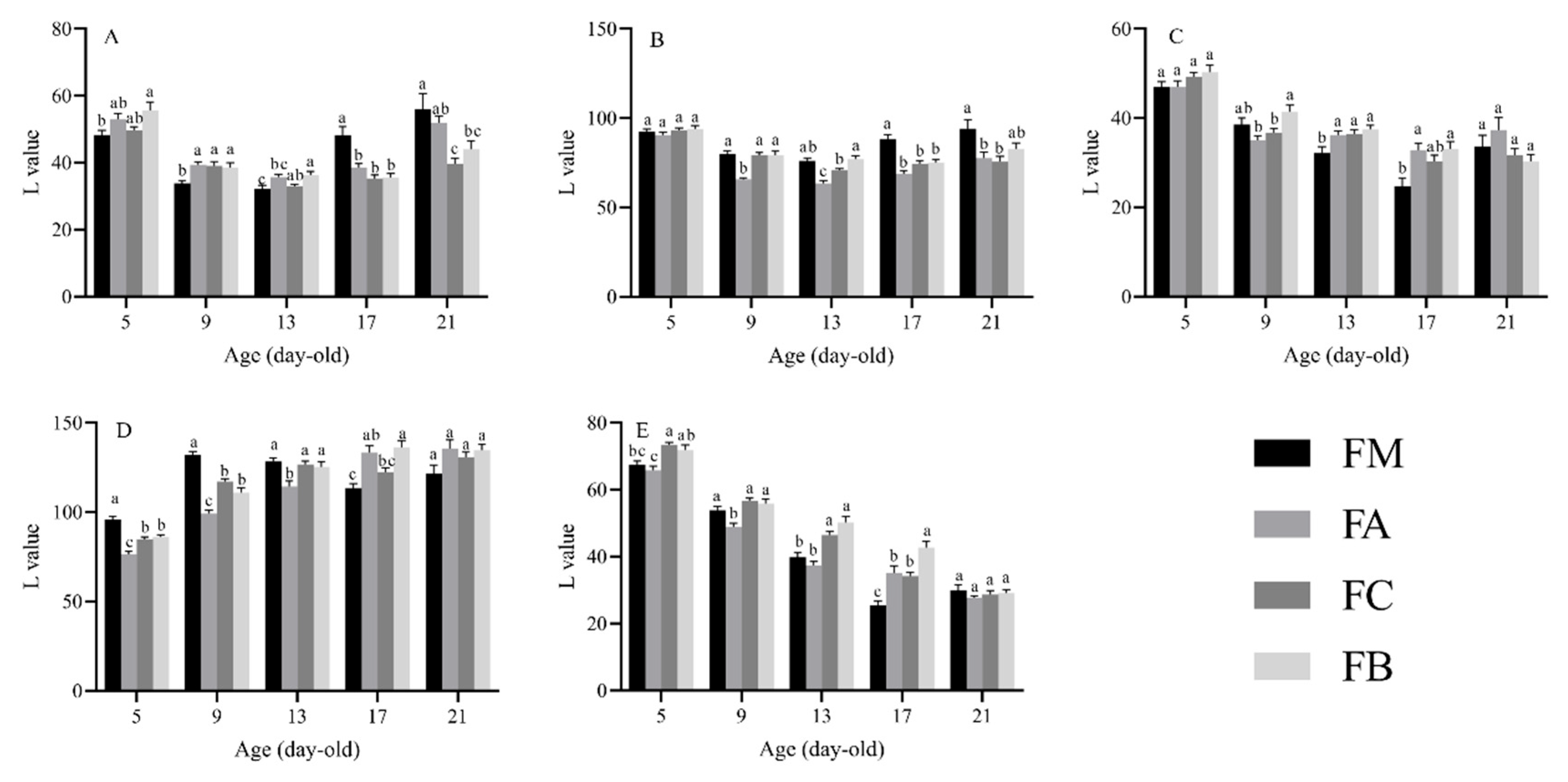 Insects 16 00728 g003 Insects 16 00728 g003