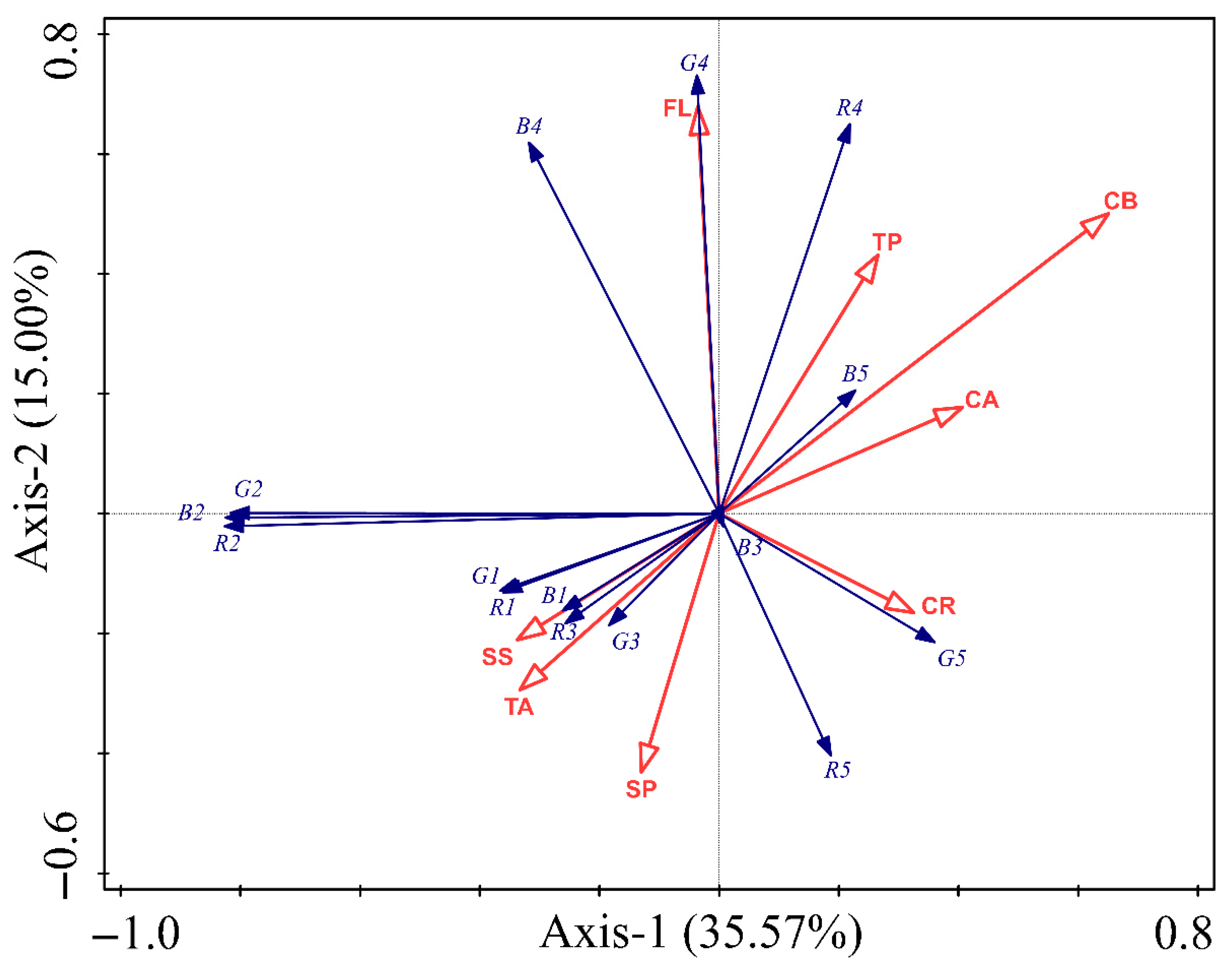 Insects 16 00728 g004 Insects 16 00728 g004